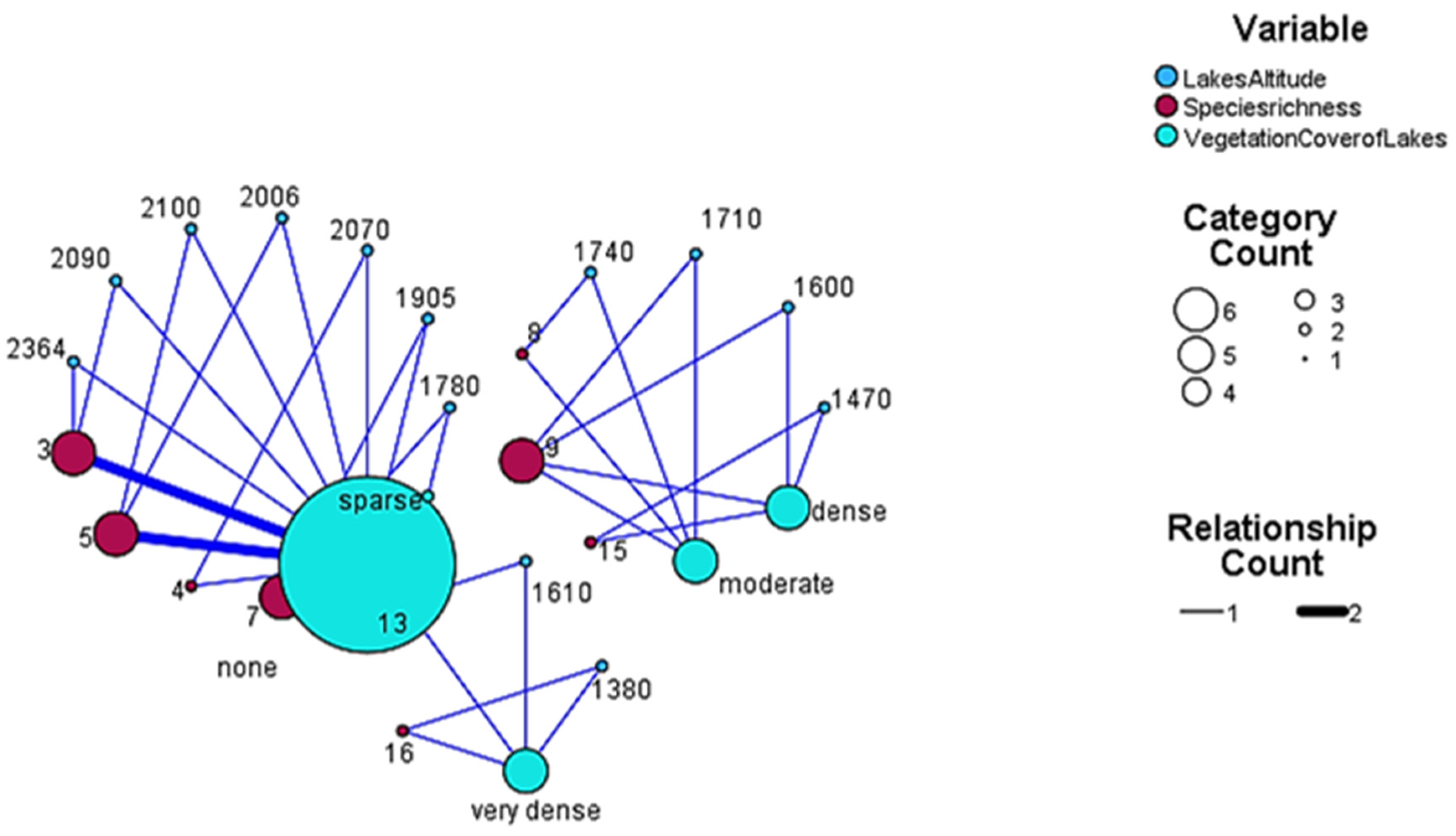 Preprints 106106 g003