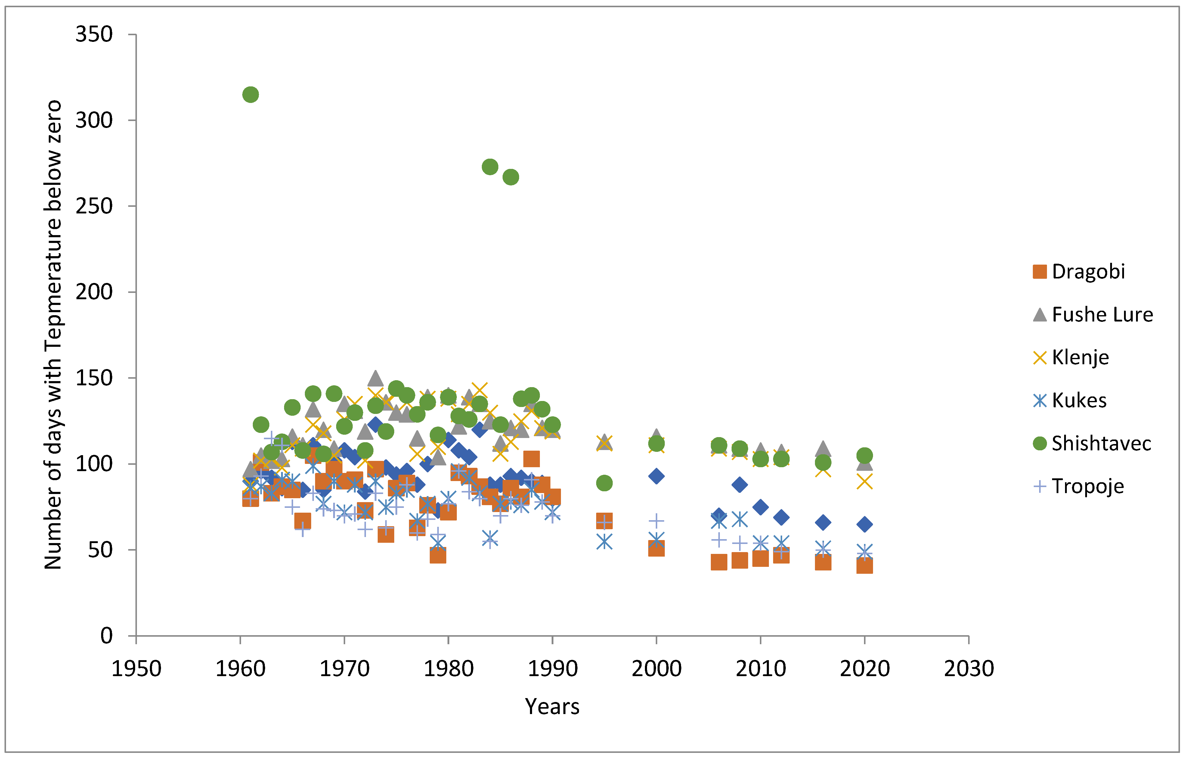 Preprints 106106 g006