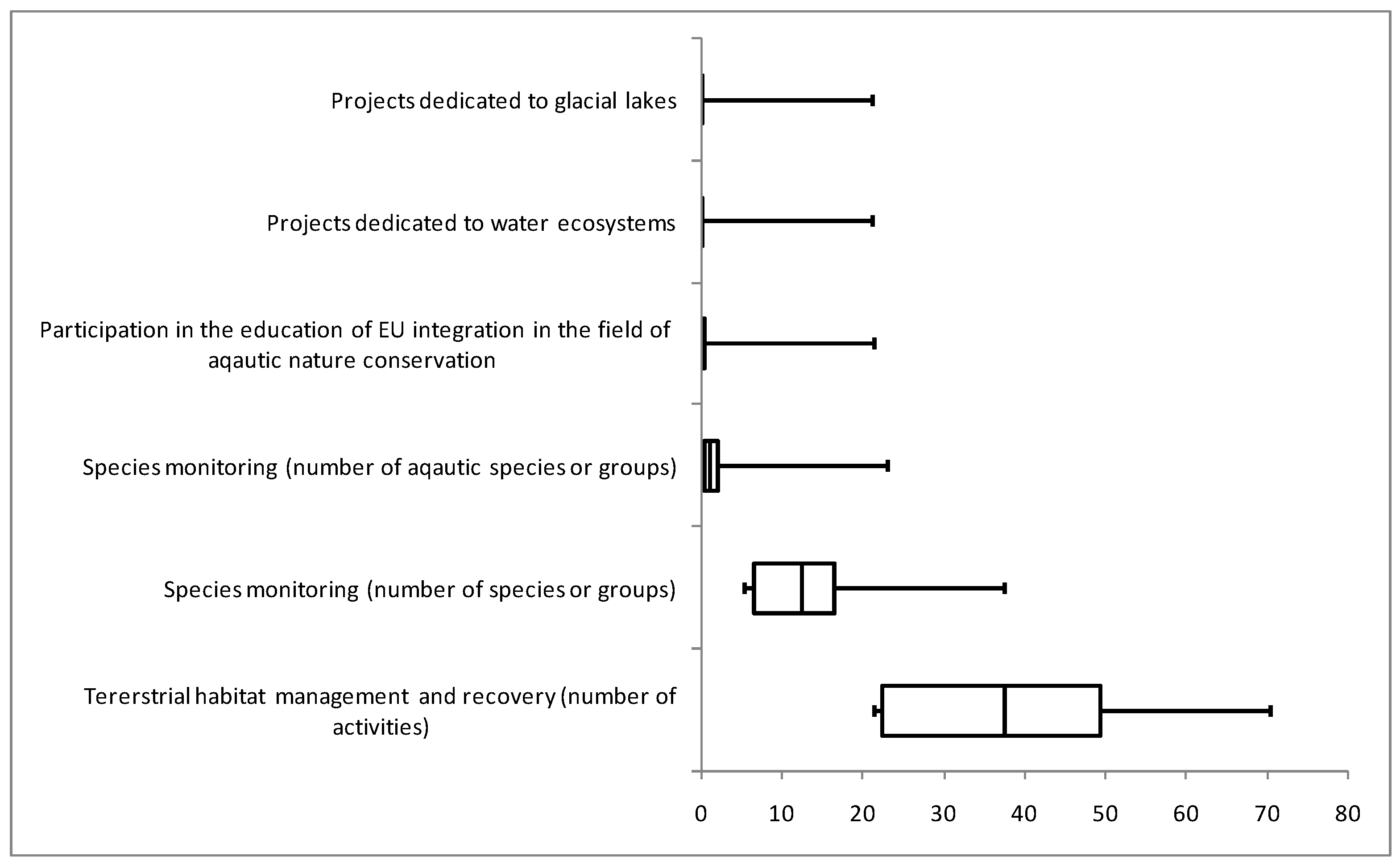 Preprints 106106 g007