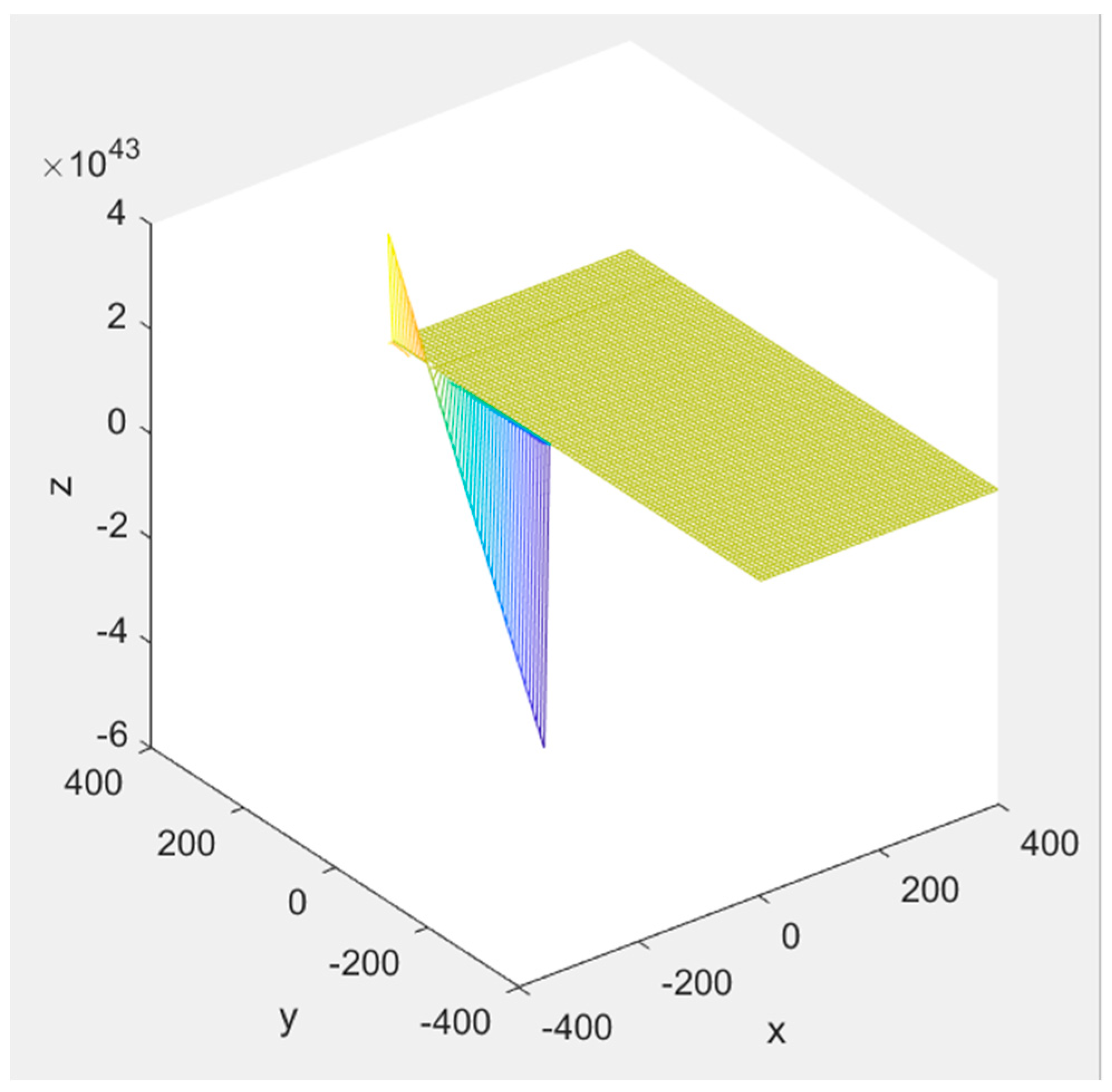 Preprints 91596 g010