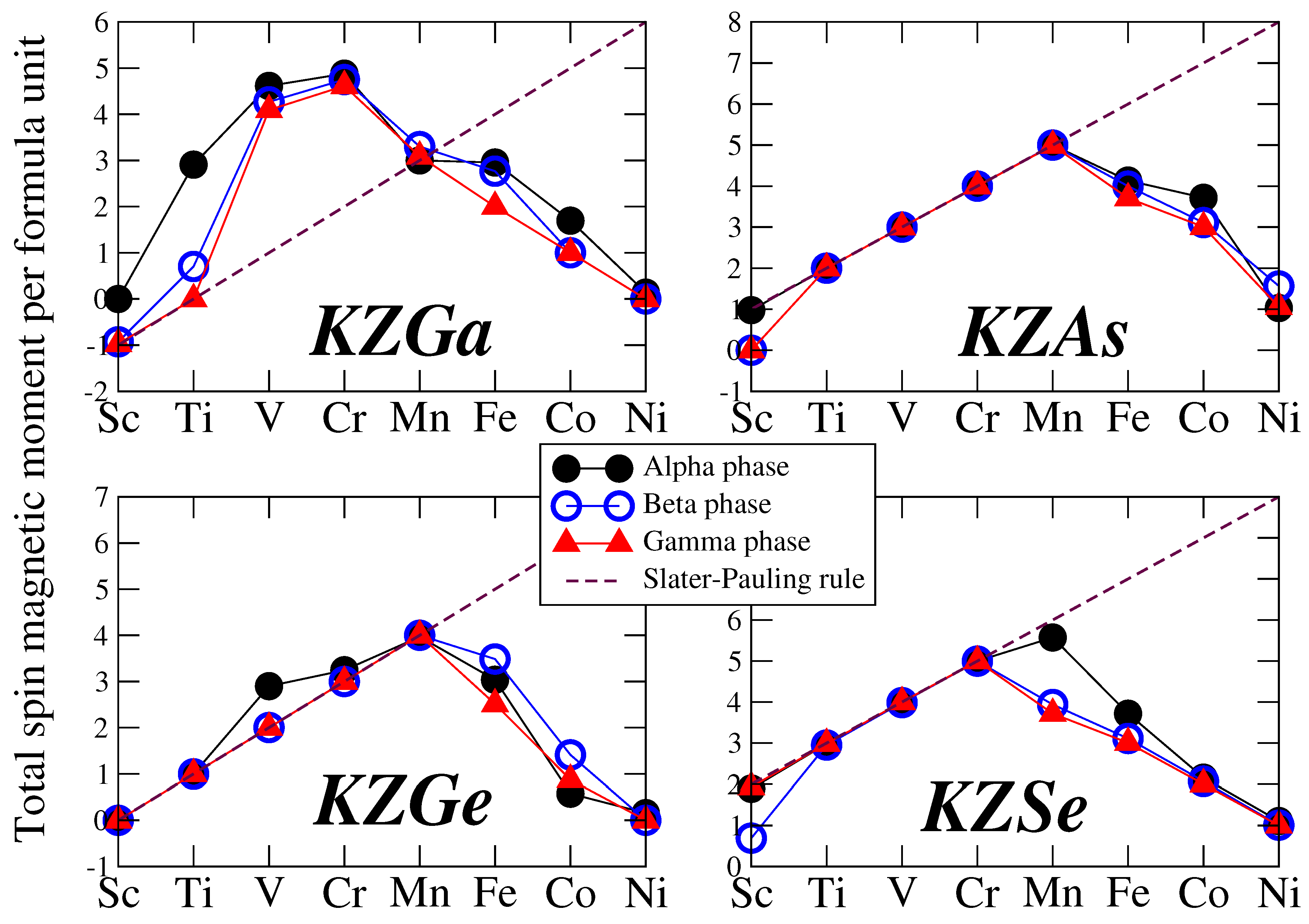 Preprints 117939 g003