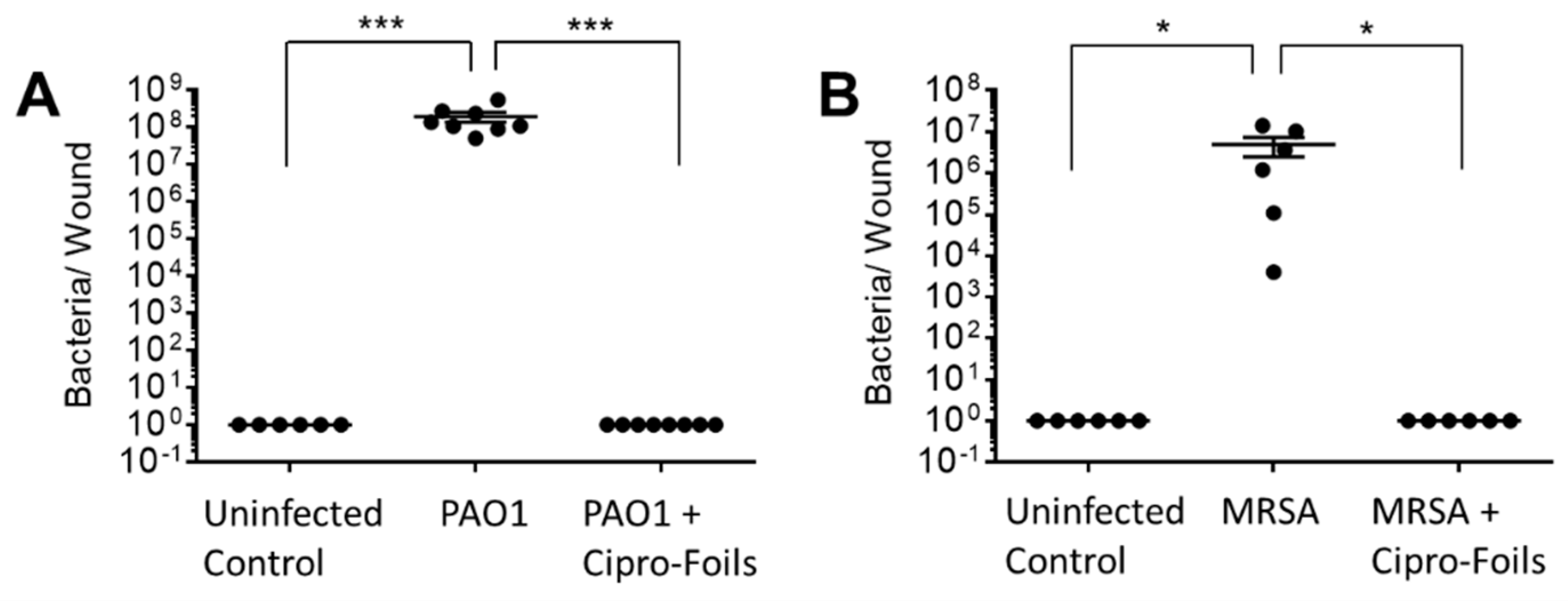 Preprints 75541 g002