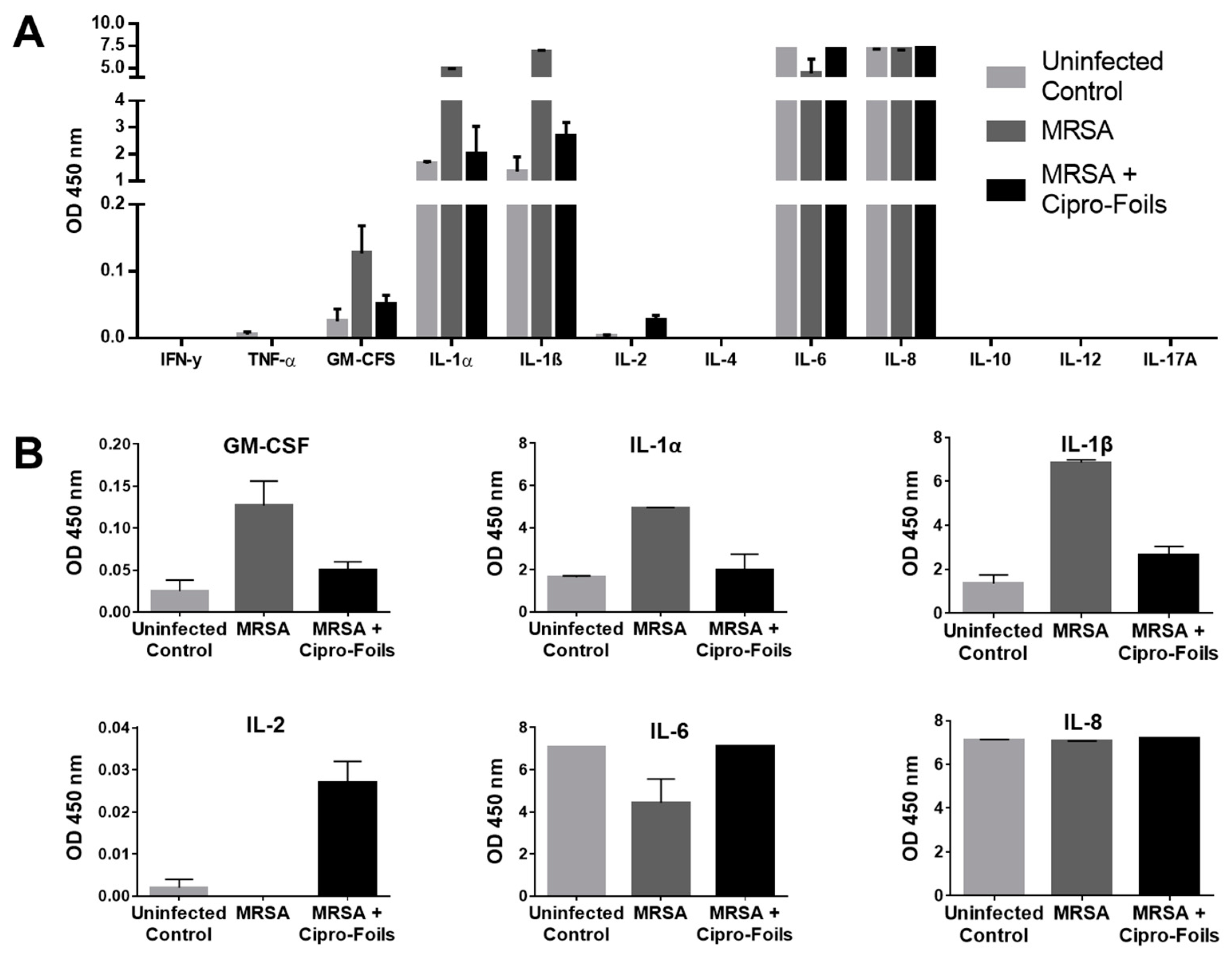 Preprints 75541 g004