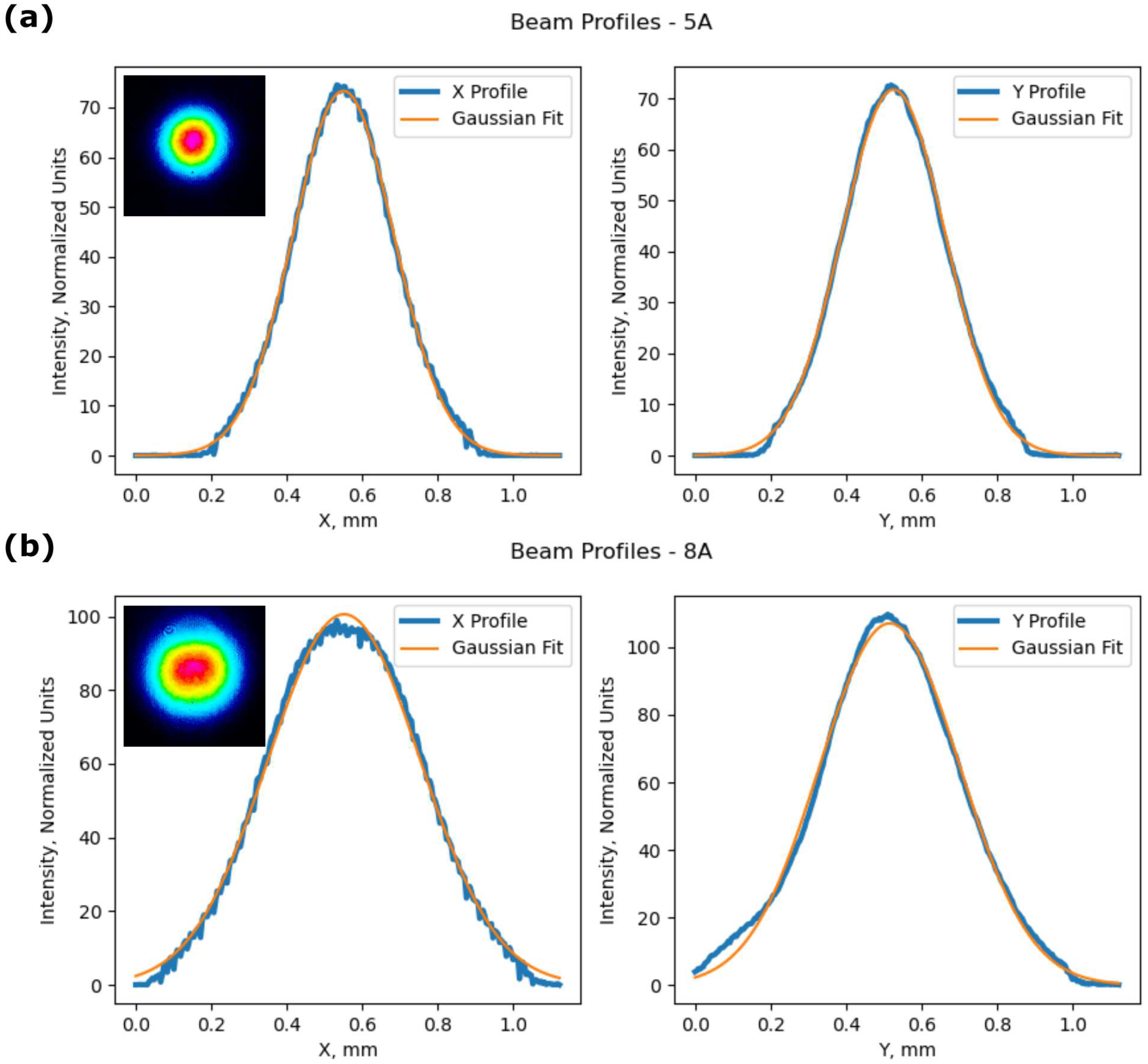 Preprints 88967 g005