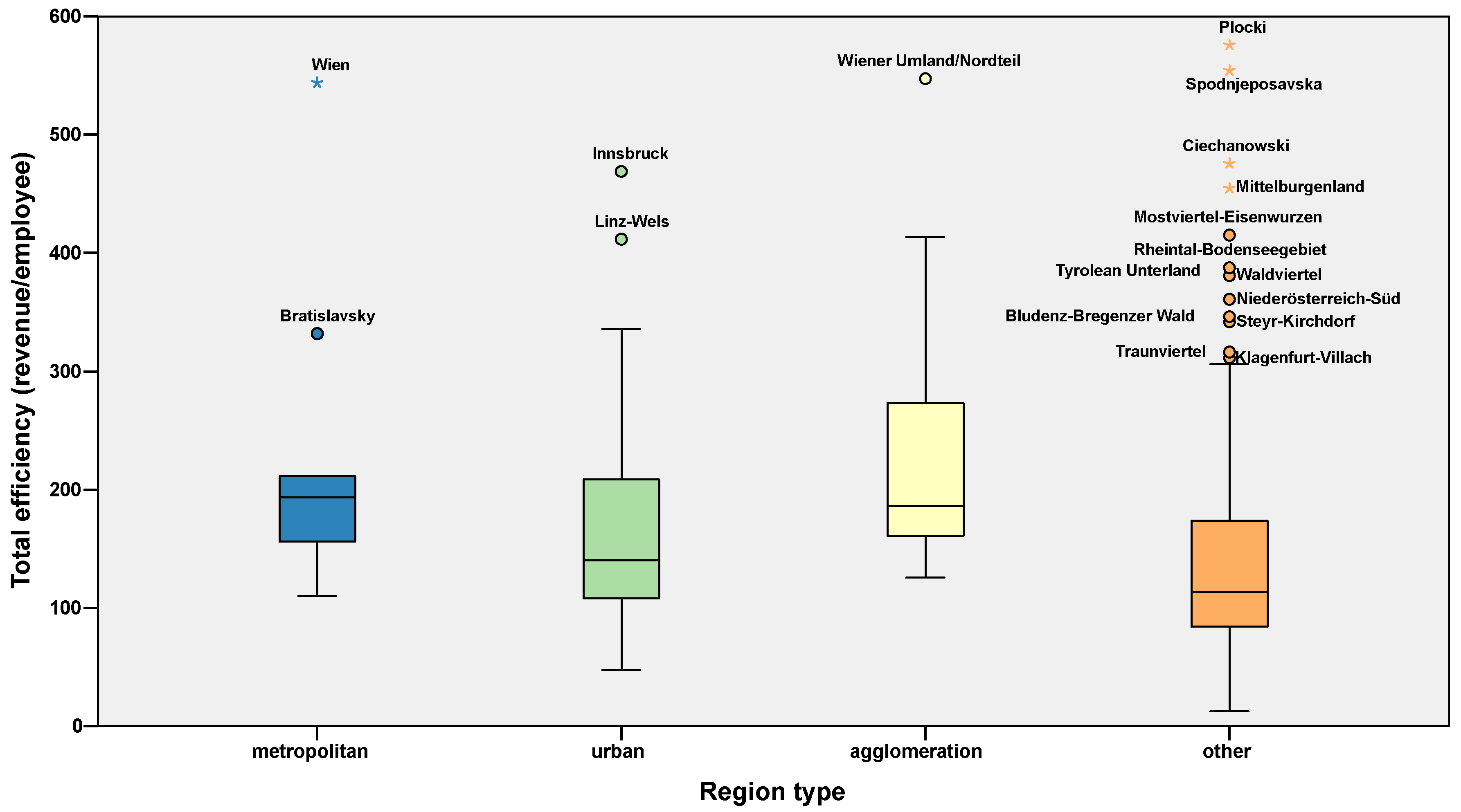 Preprints 97234 g011