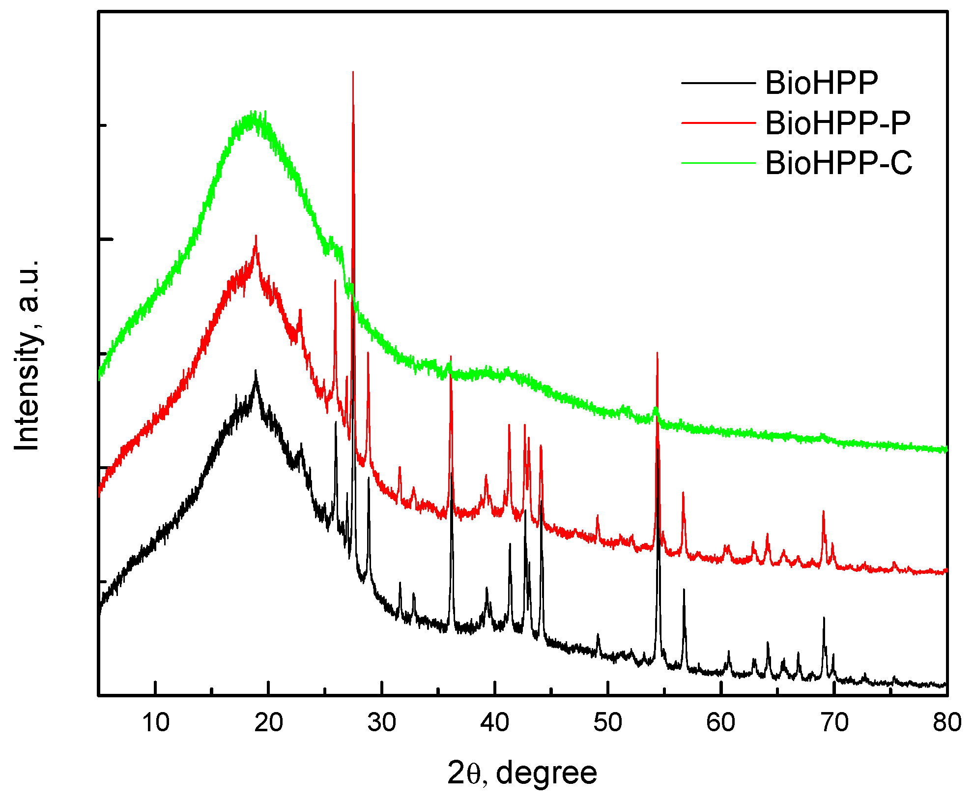 Preprints 75651 g002