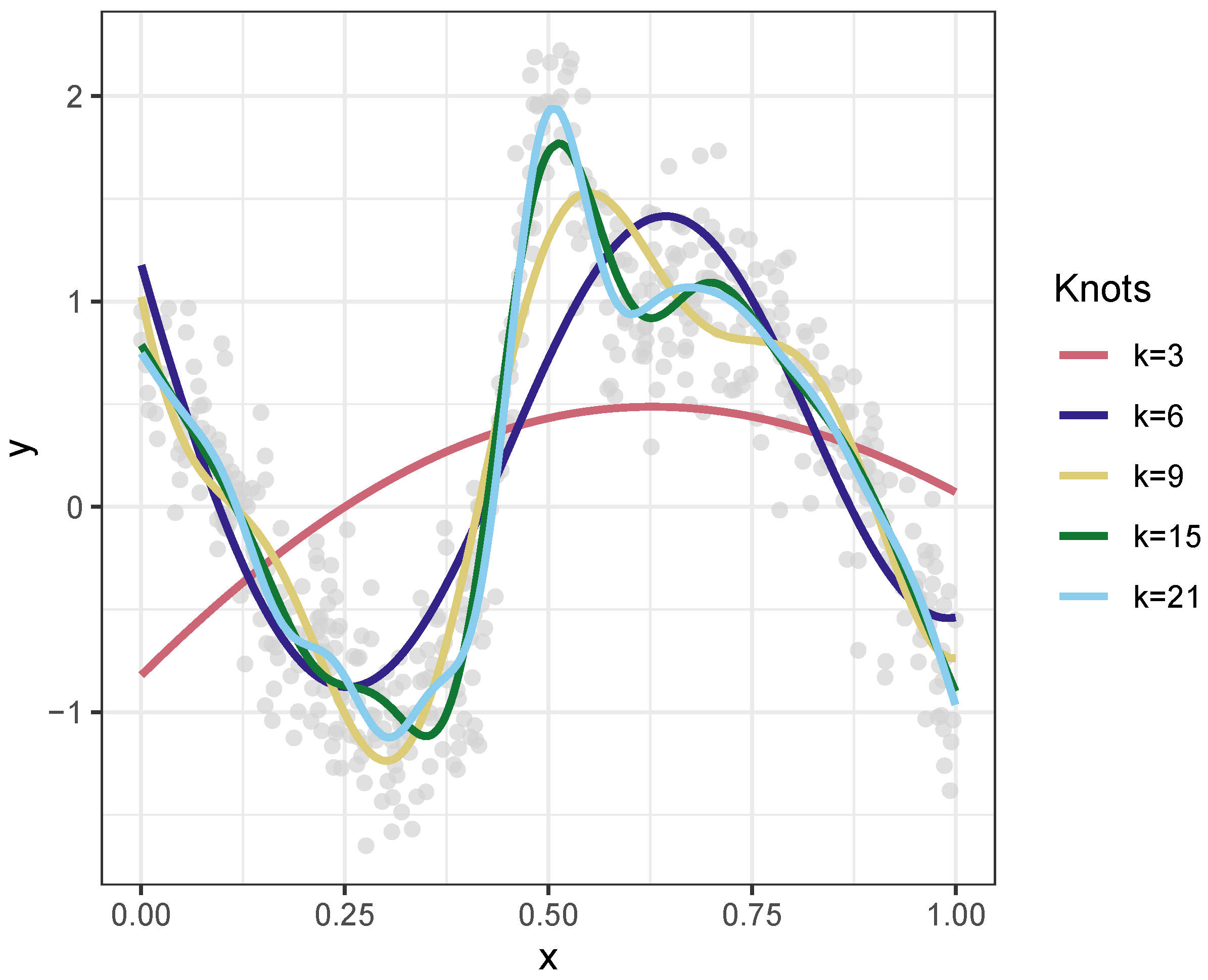 Preprints 138530 g003