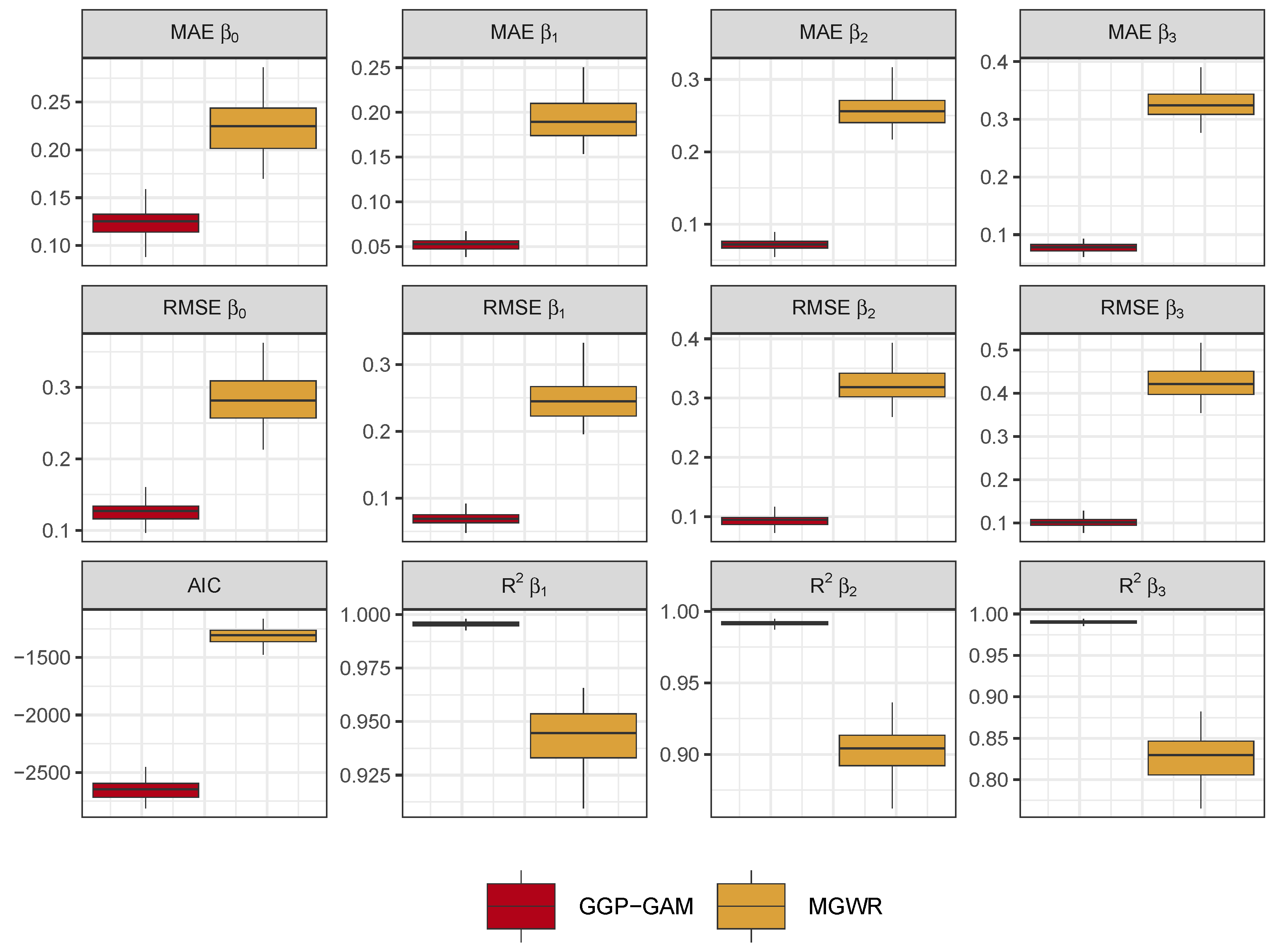 Preprints 138530 g005