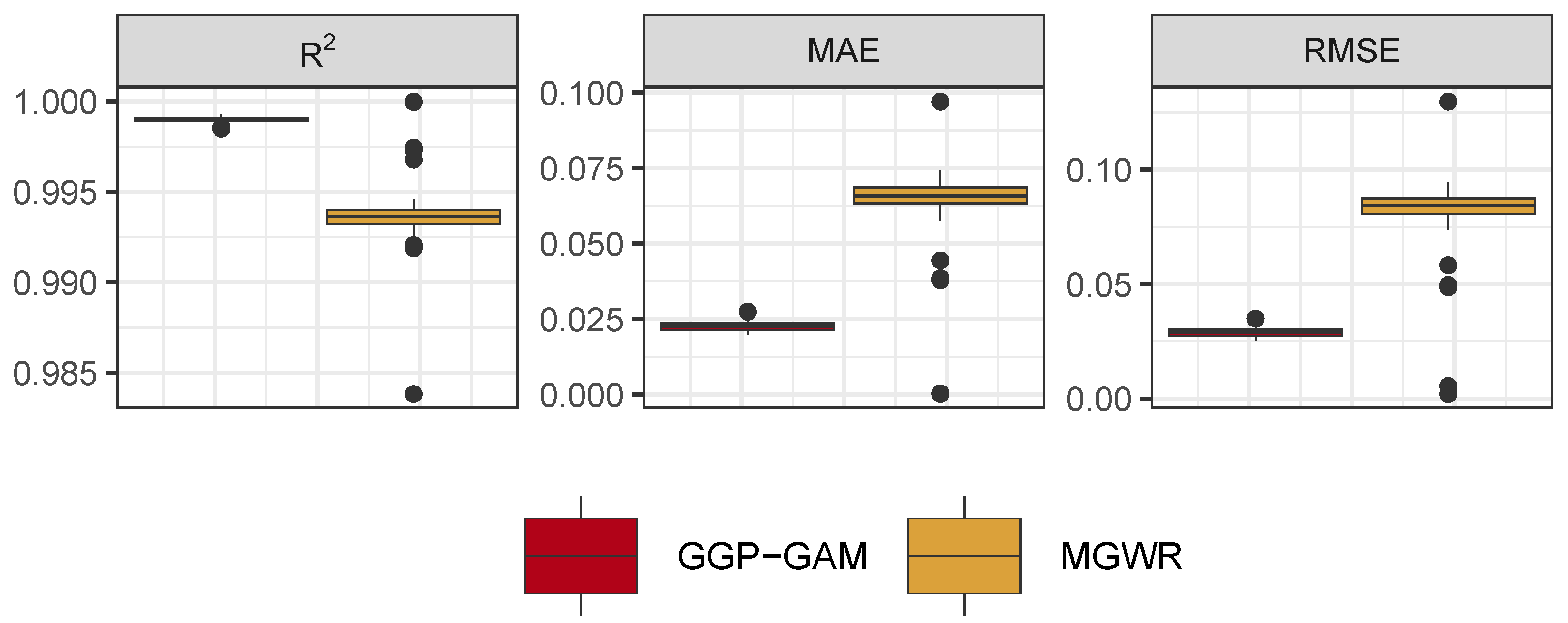 Preprints 138530 g006