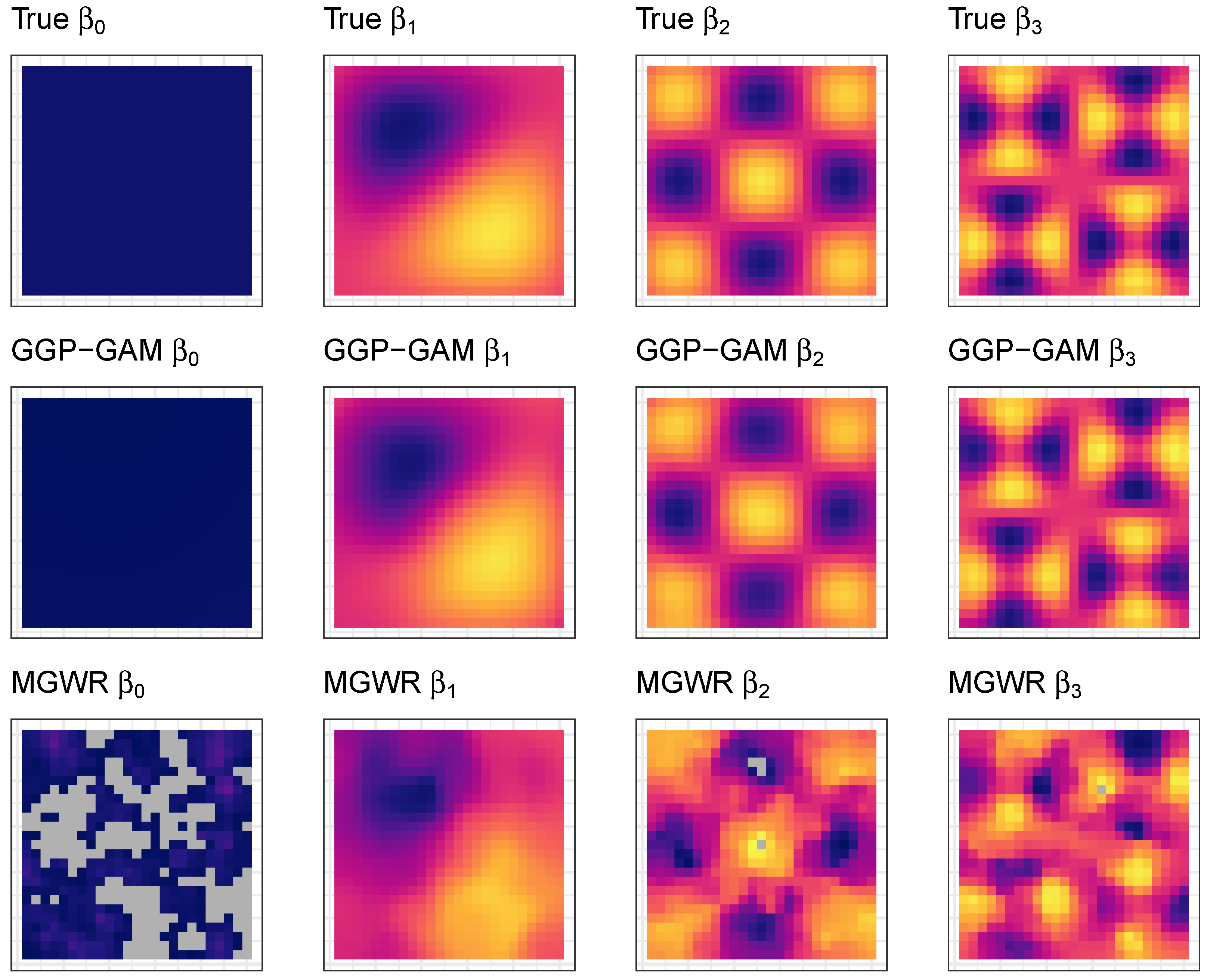 Preprints 138530 g007