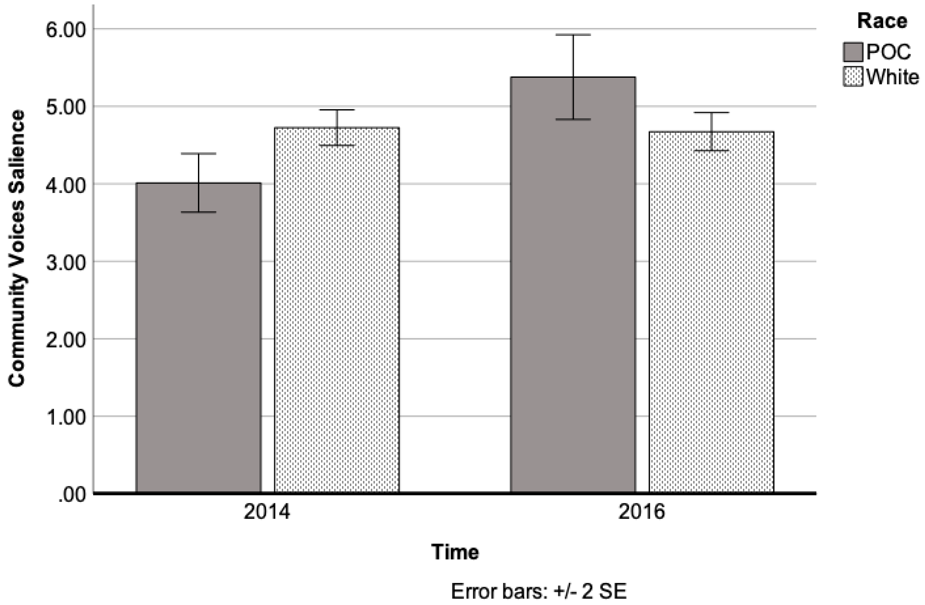 Preprints 108829 g004