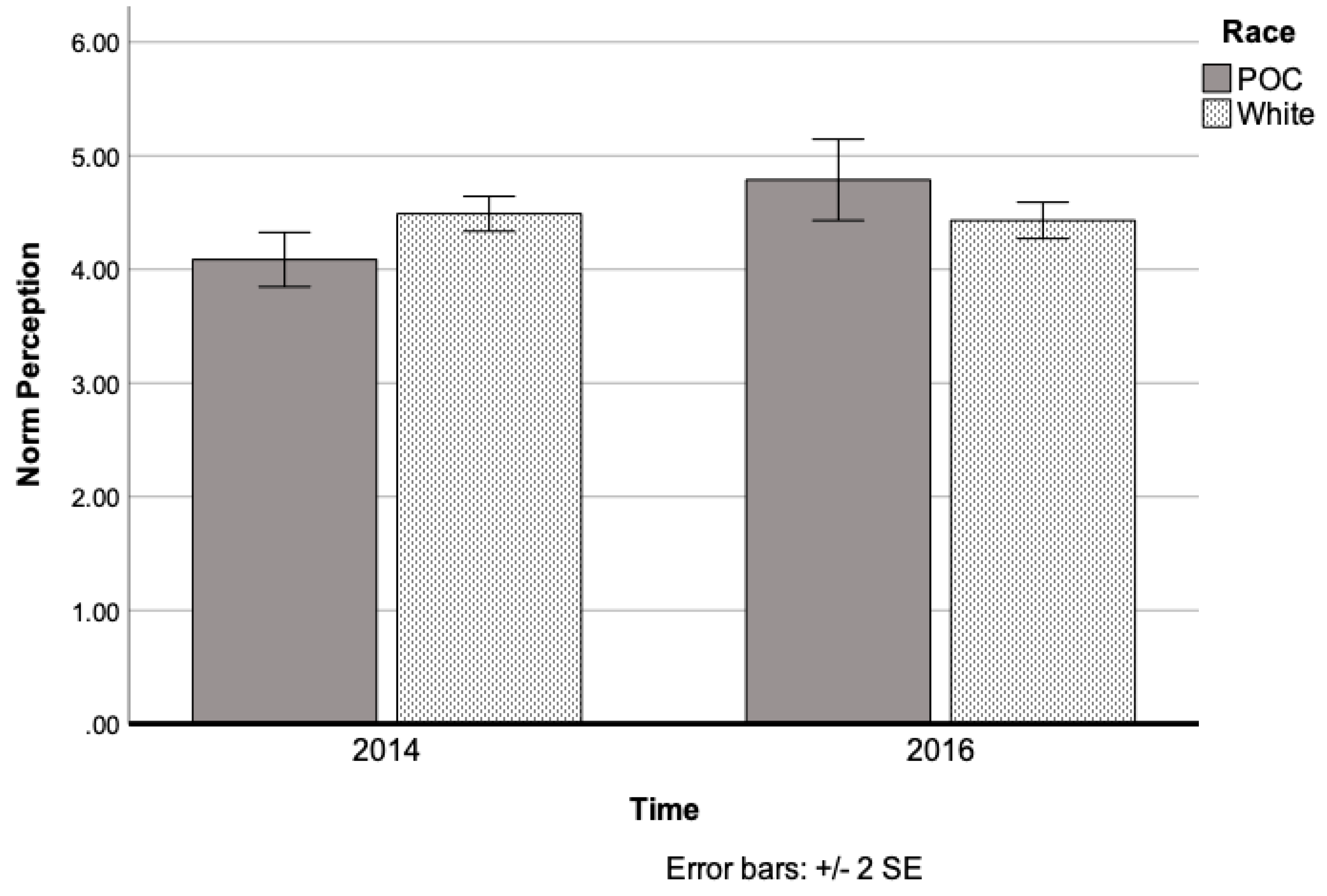 Preprints 108829 g005