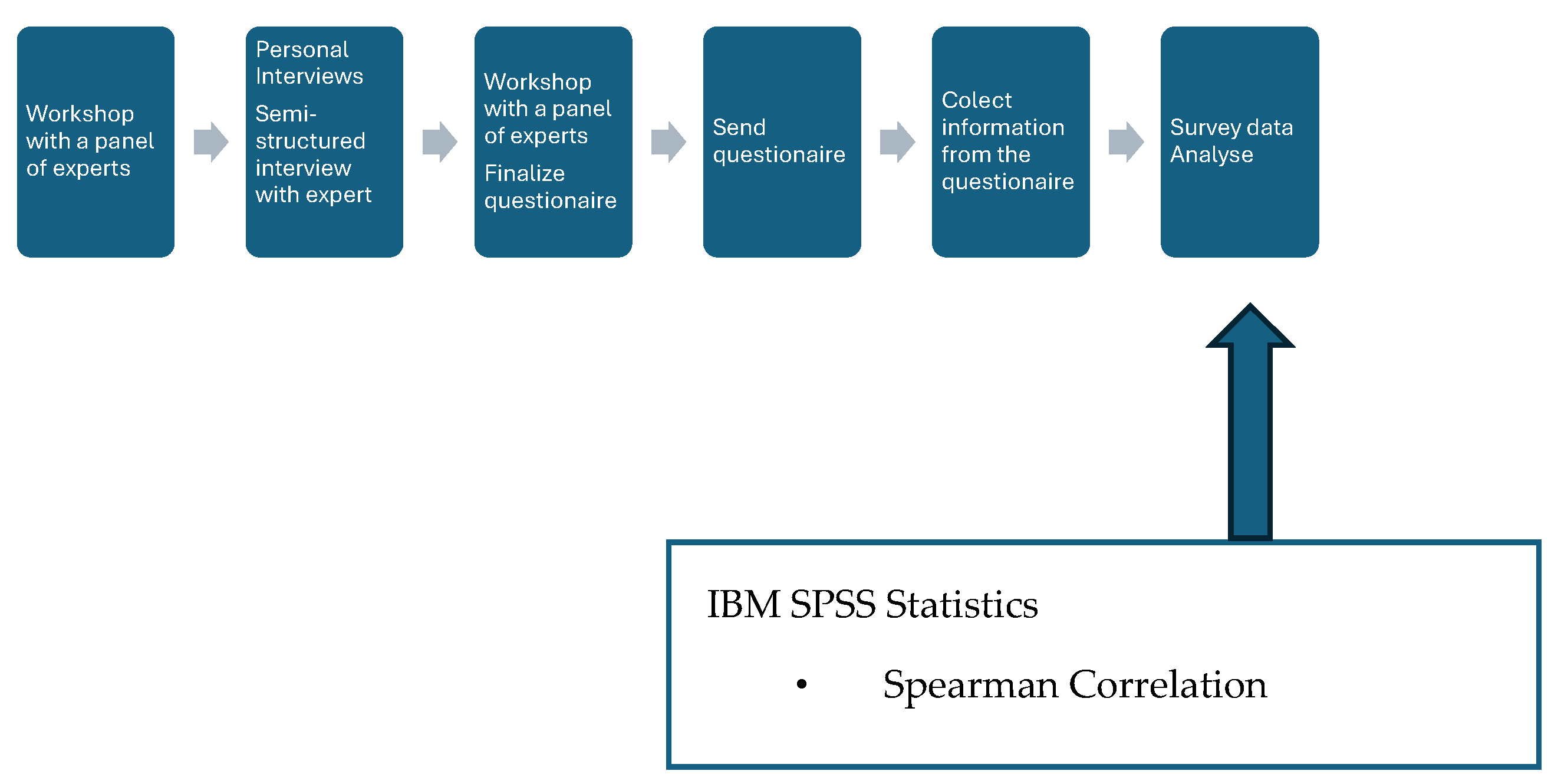 Preprints 100929 g001