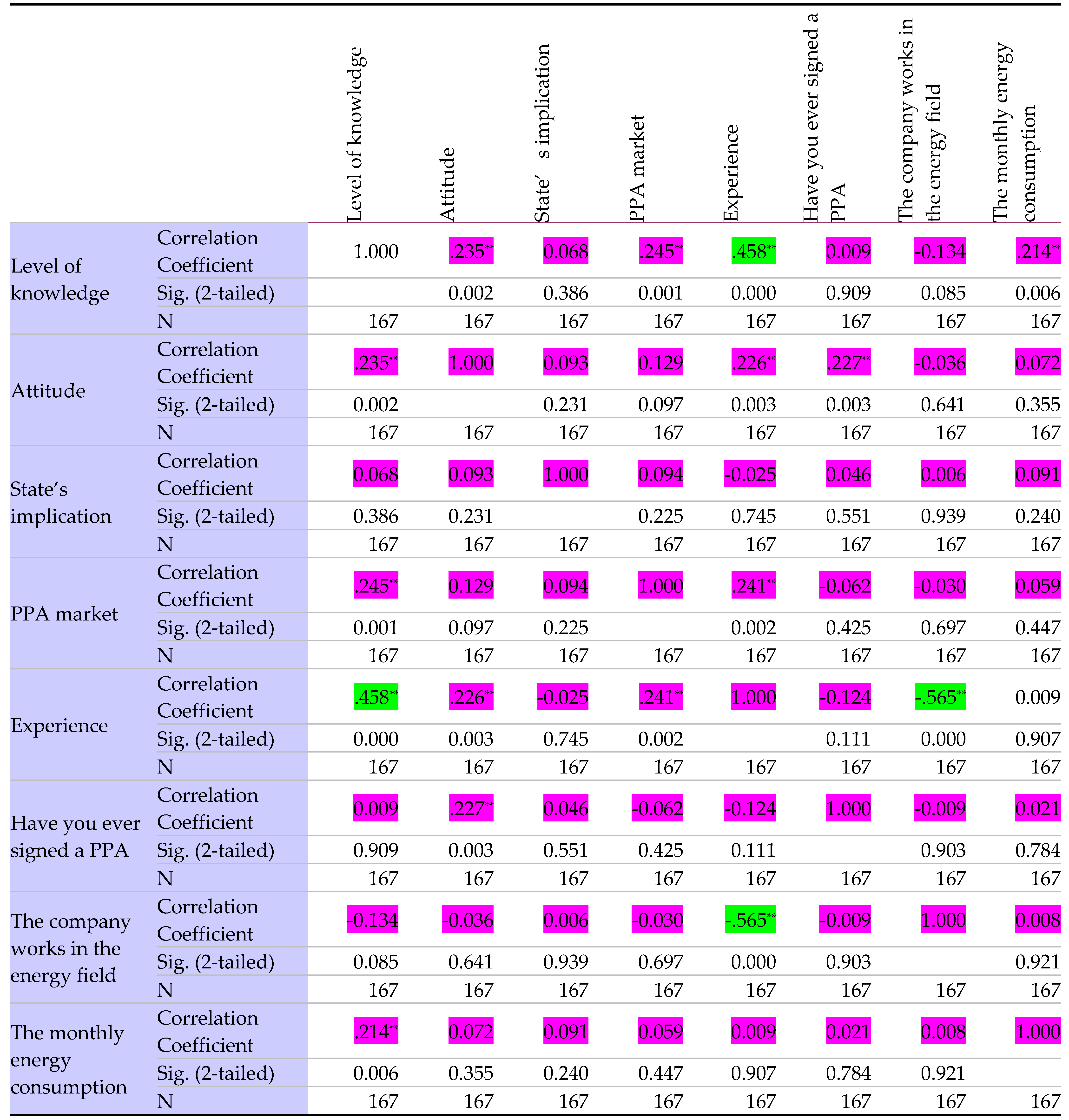 Preprints 100929 i001