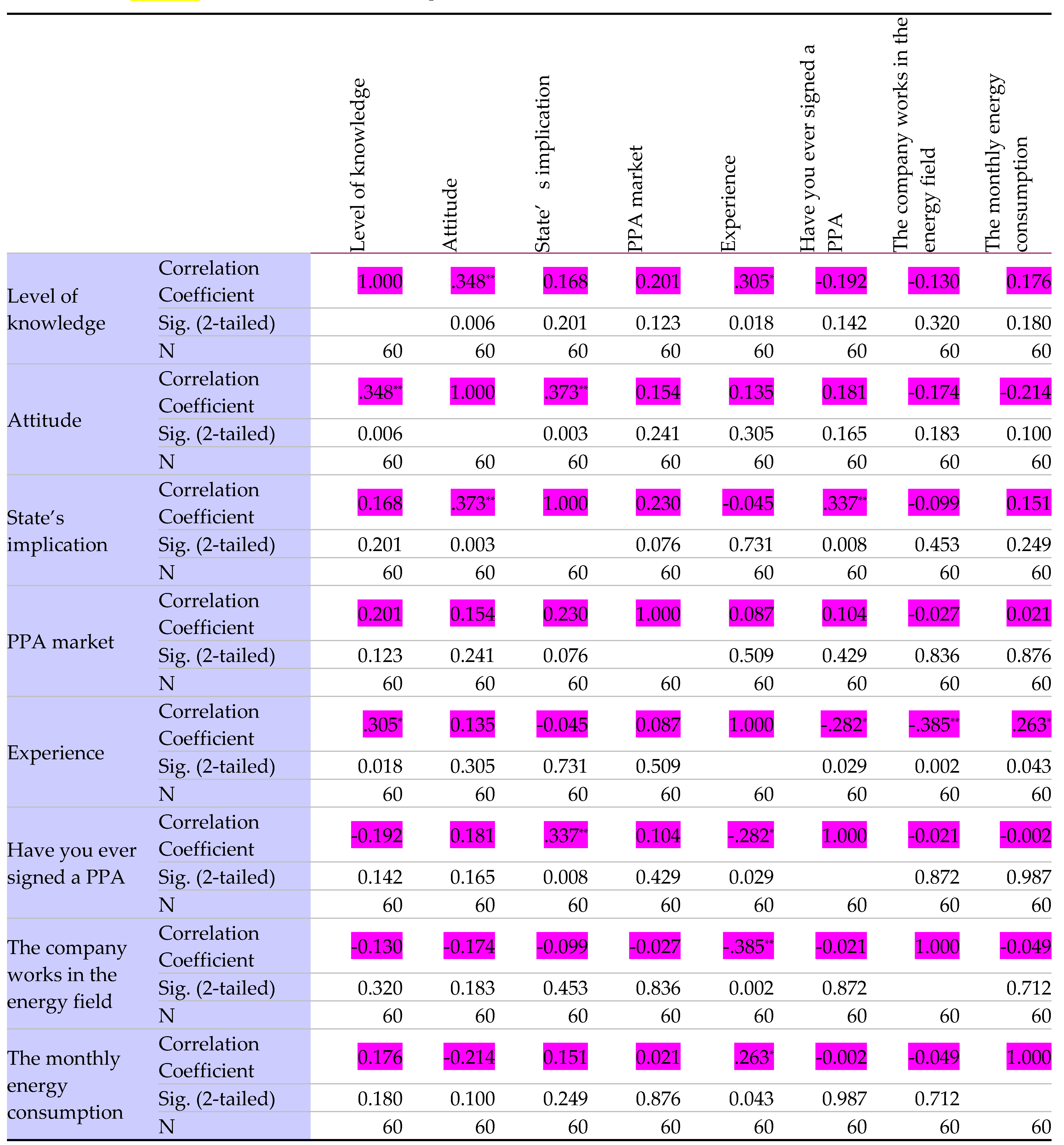 Preprints 100929 i002