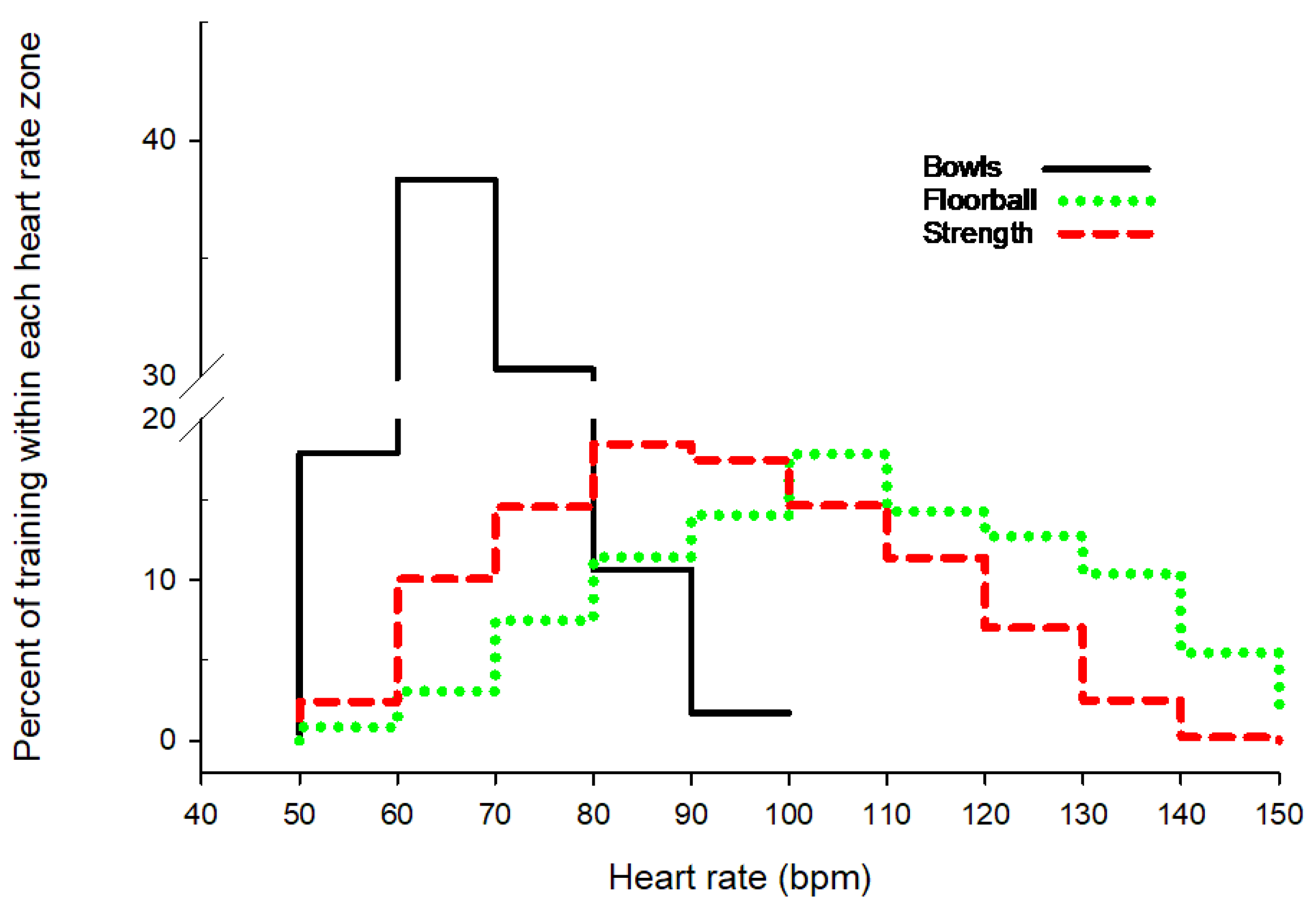 Preprints 120070 g001