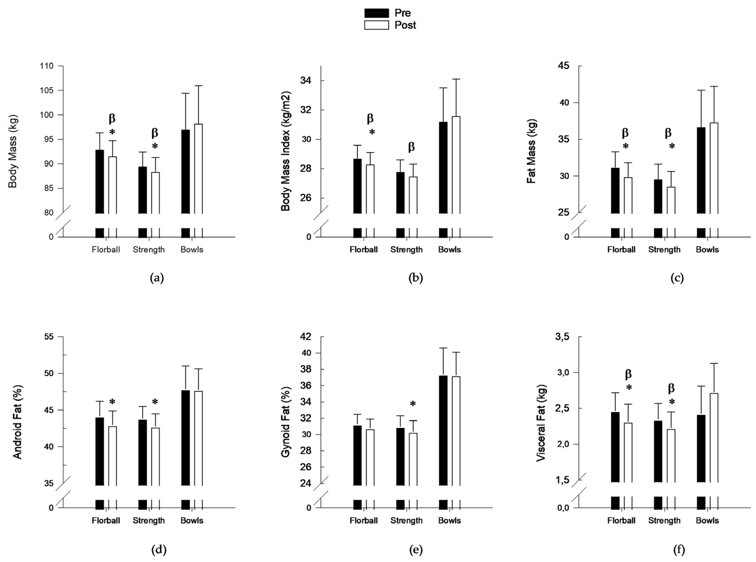 Preprints 120070 g002