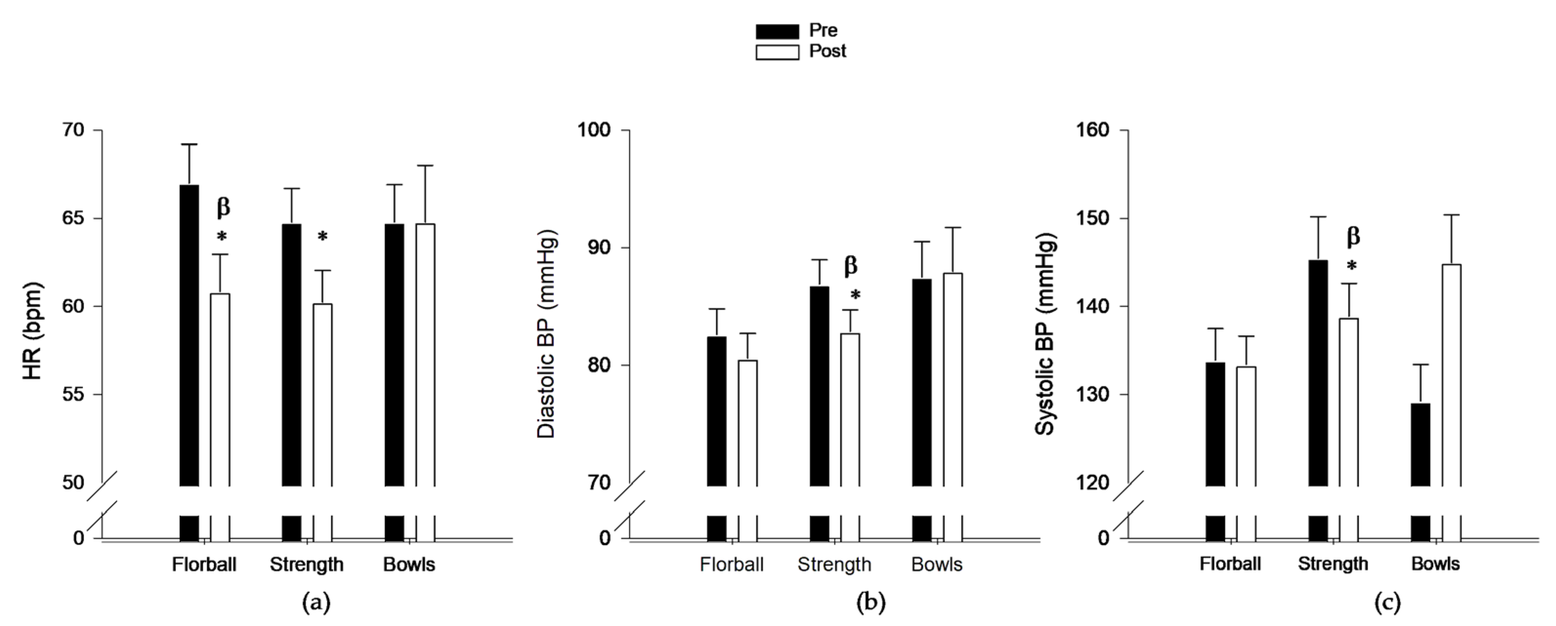 Preprints 120070 g003