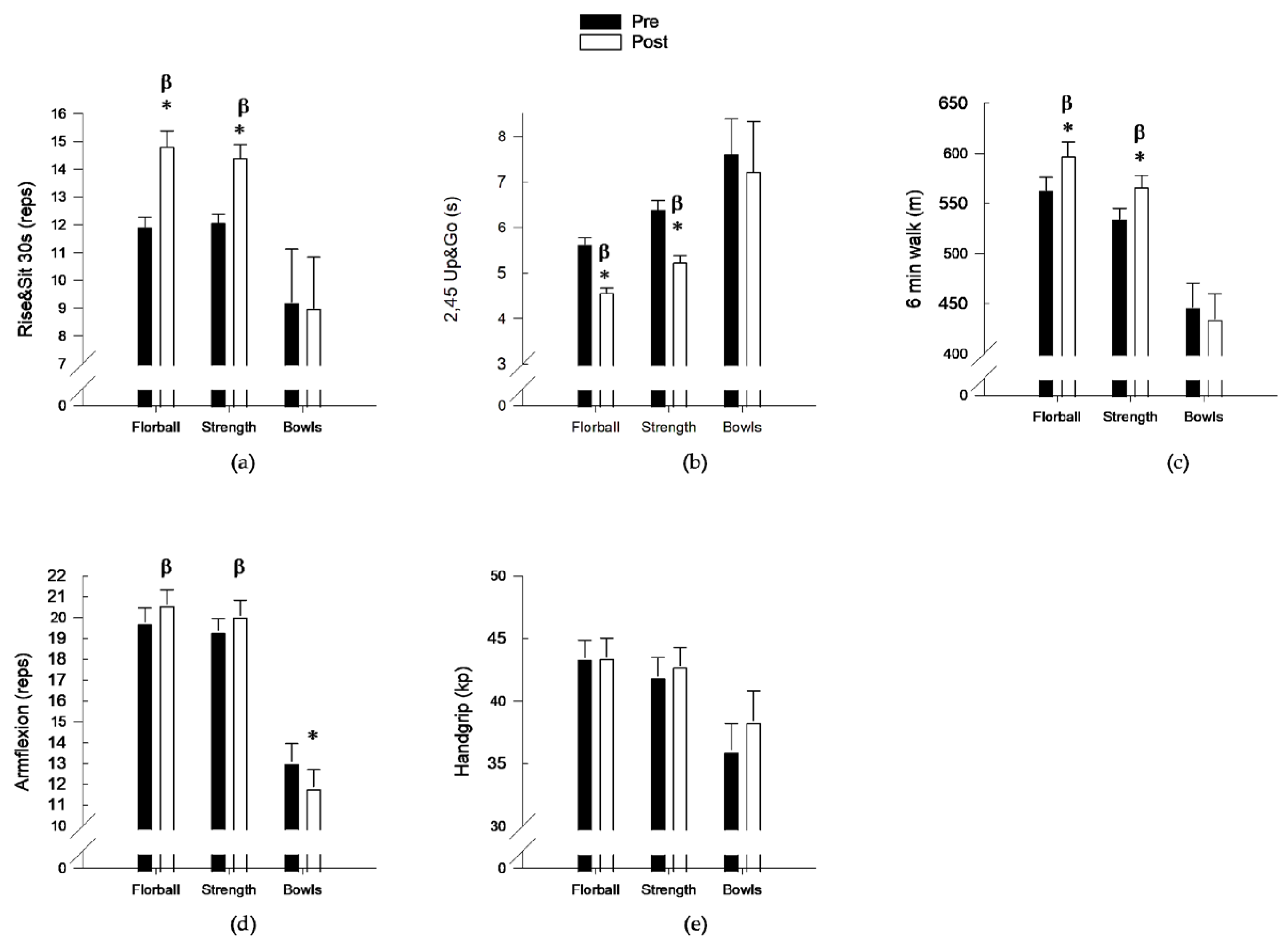 Preprints 120070 g004