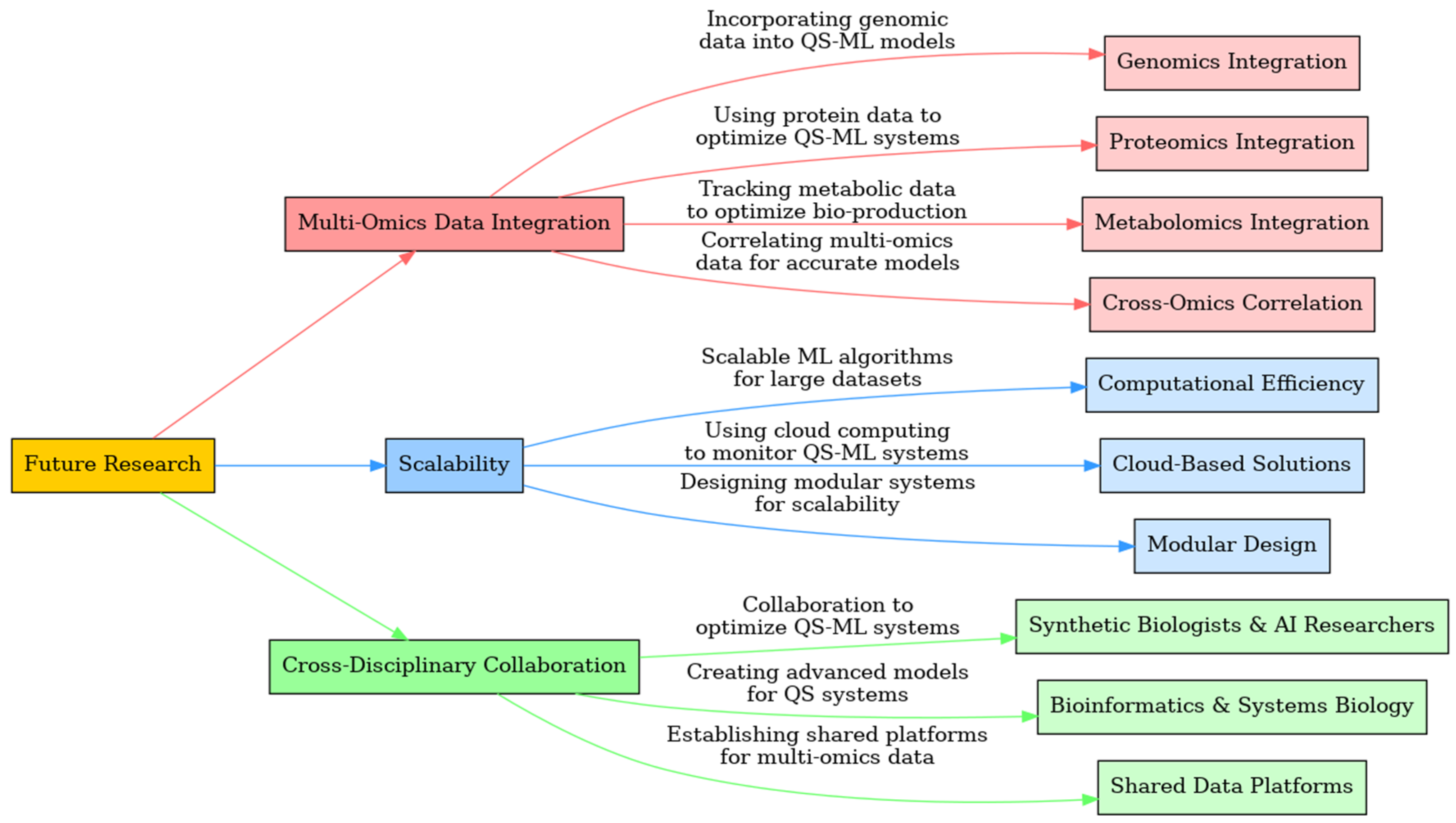 Preprints 121663 g004