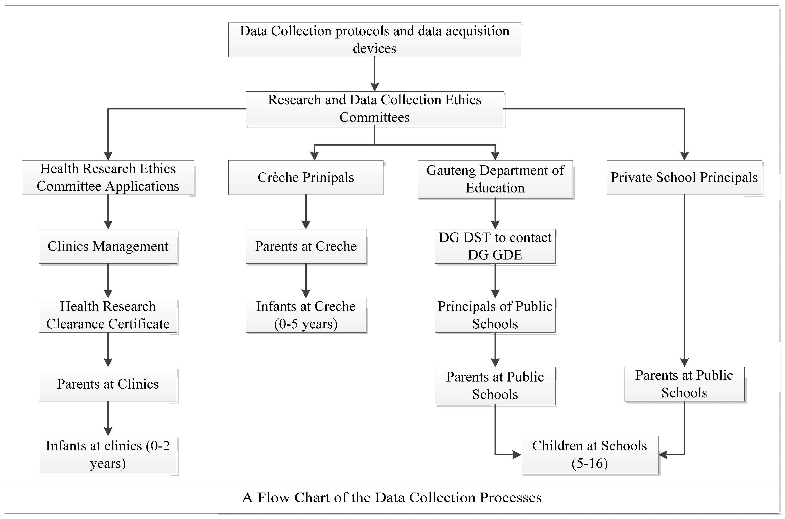 Preprints 68514 g002