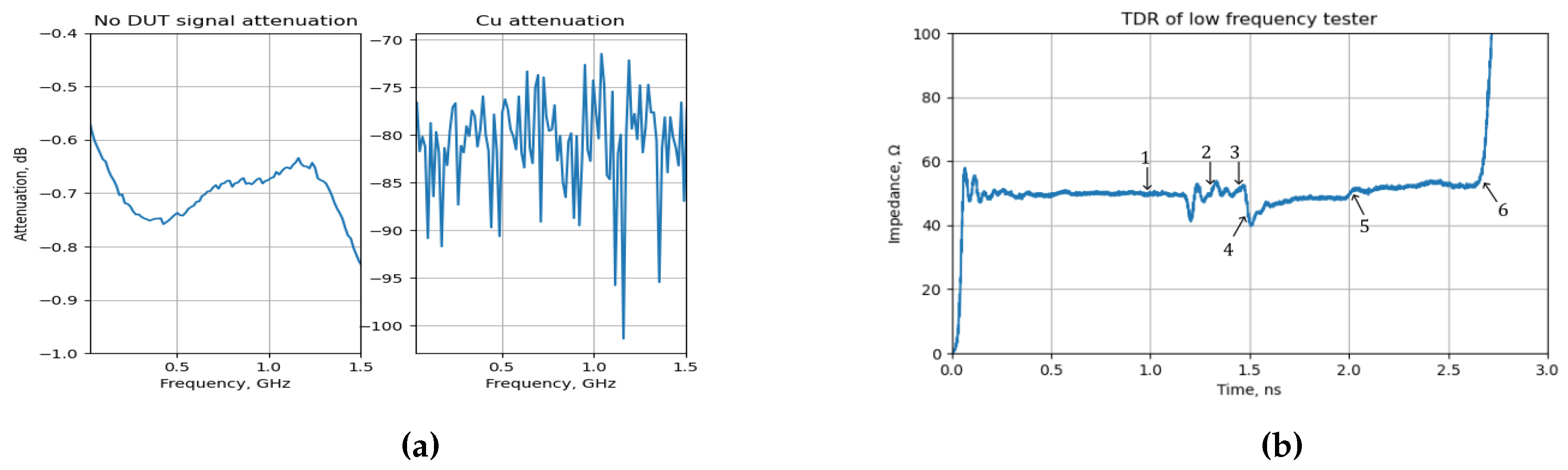 Preprints 111896 g002