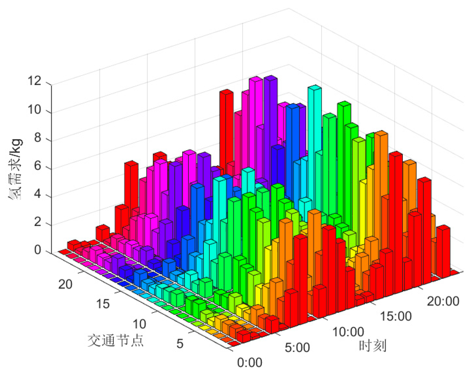 Preprints 91366 g006