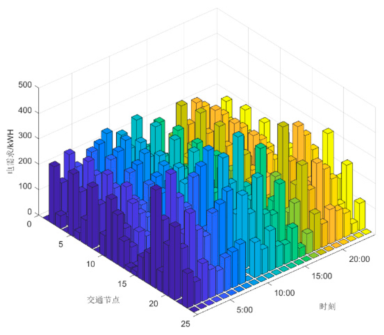 Preprints 91366 g007