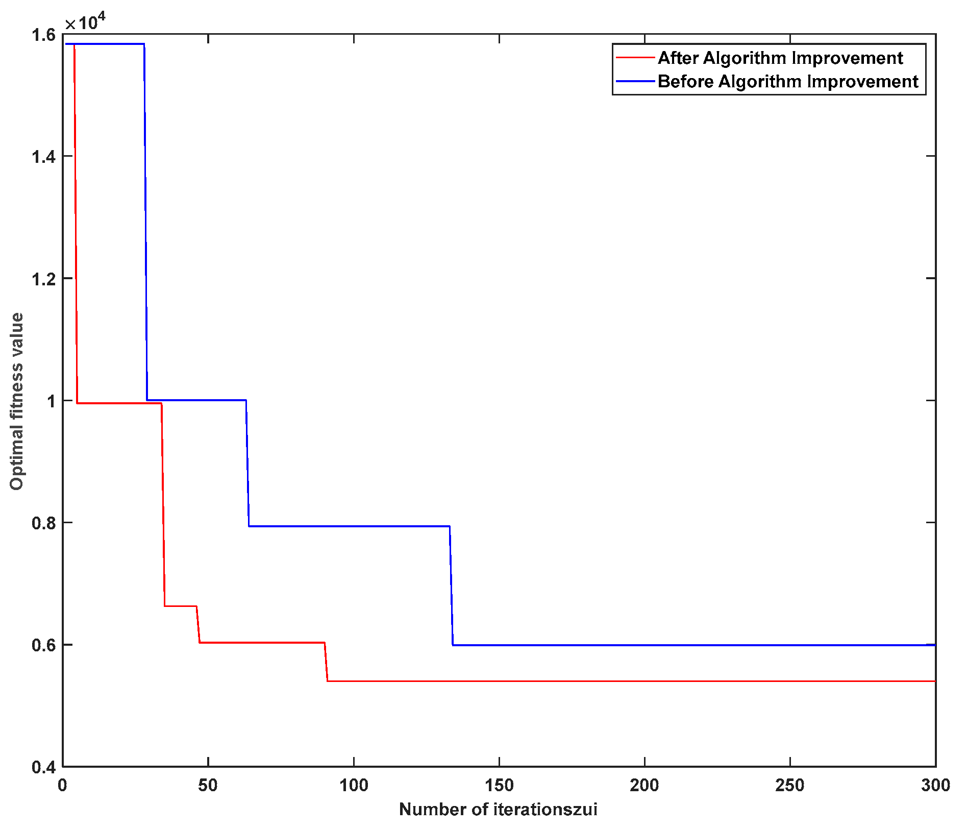 Preprints 91366 g009