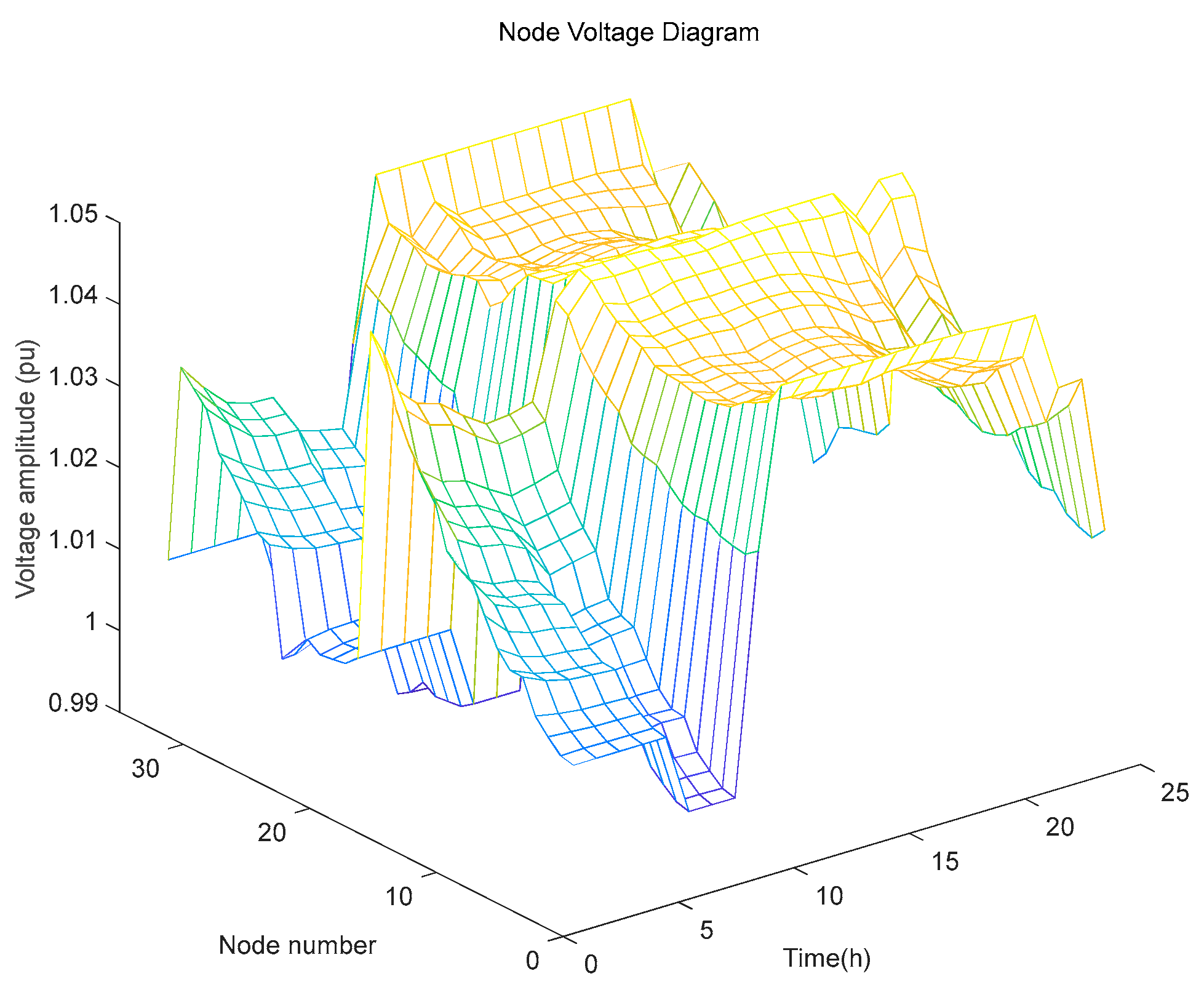 Preprints 91366 g011