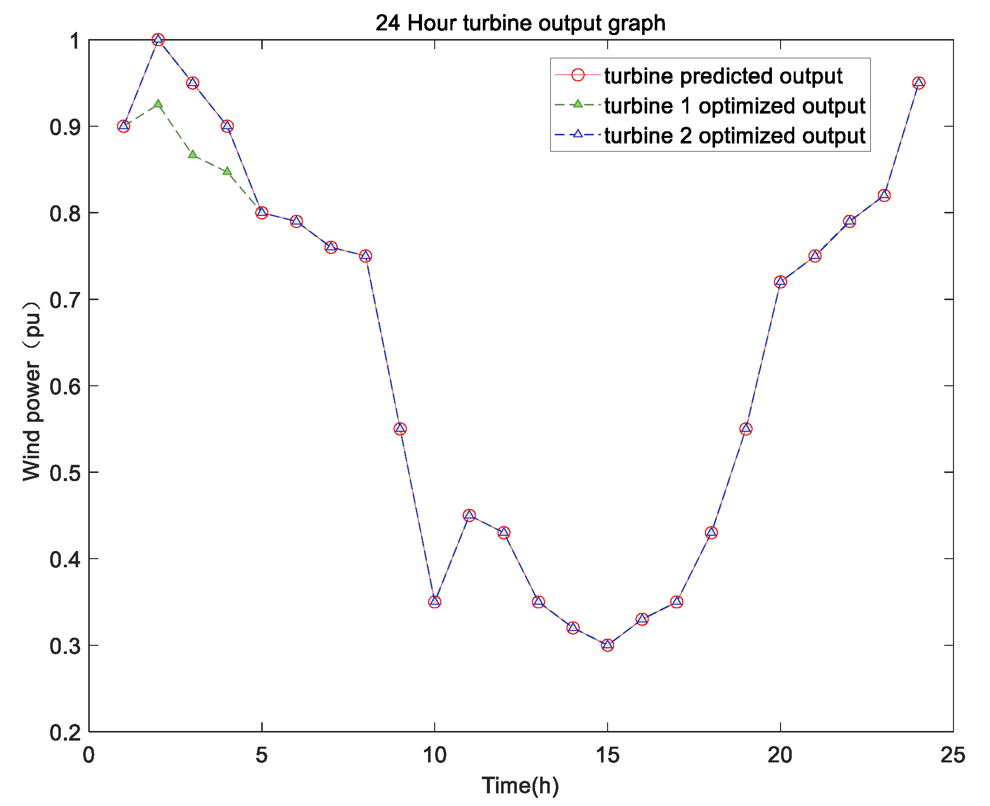 Preprints 91366 g012