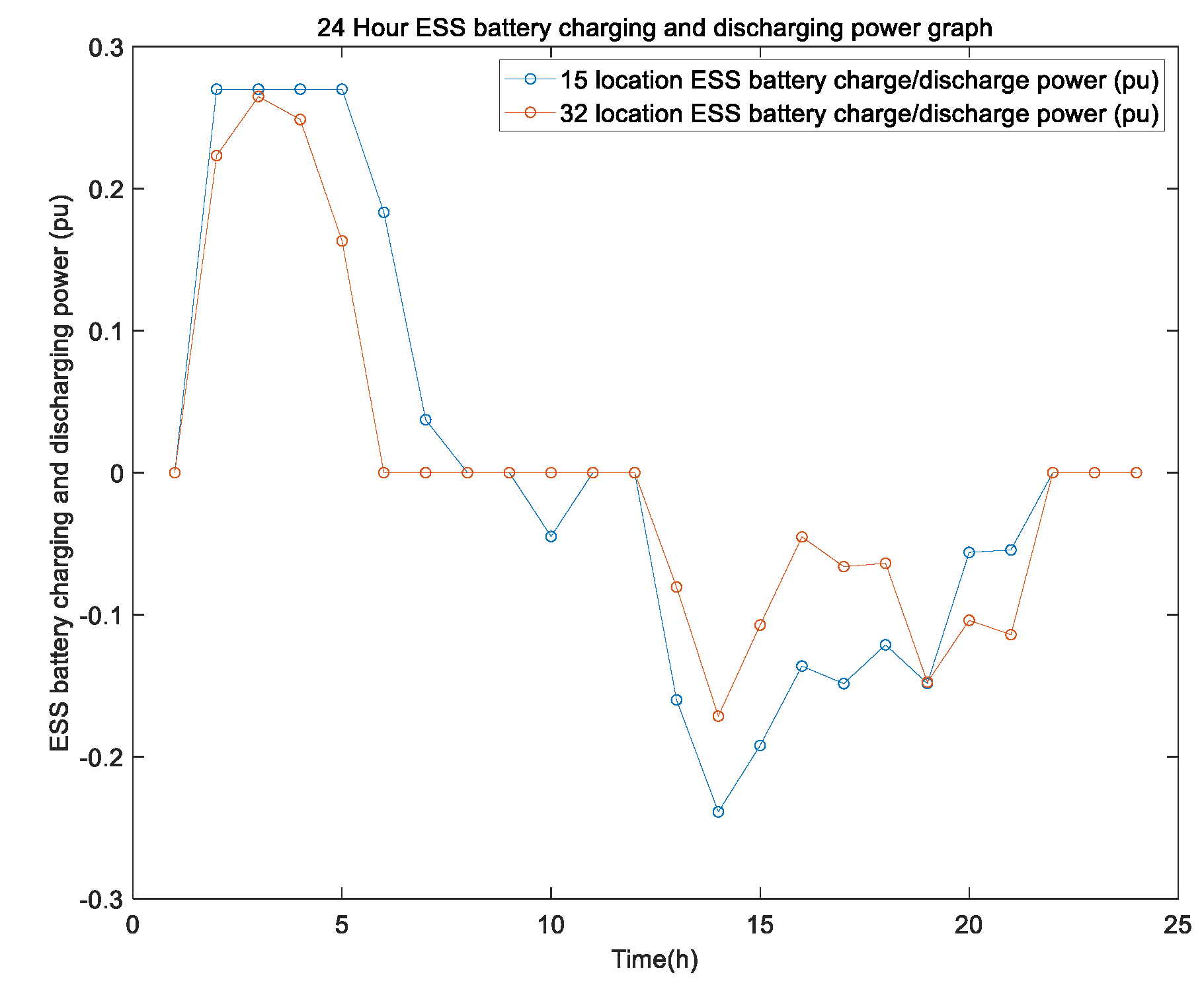 Preprints 91366 g013