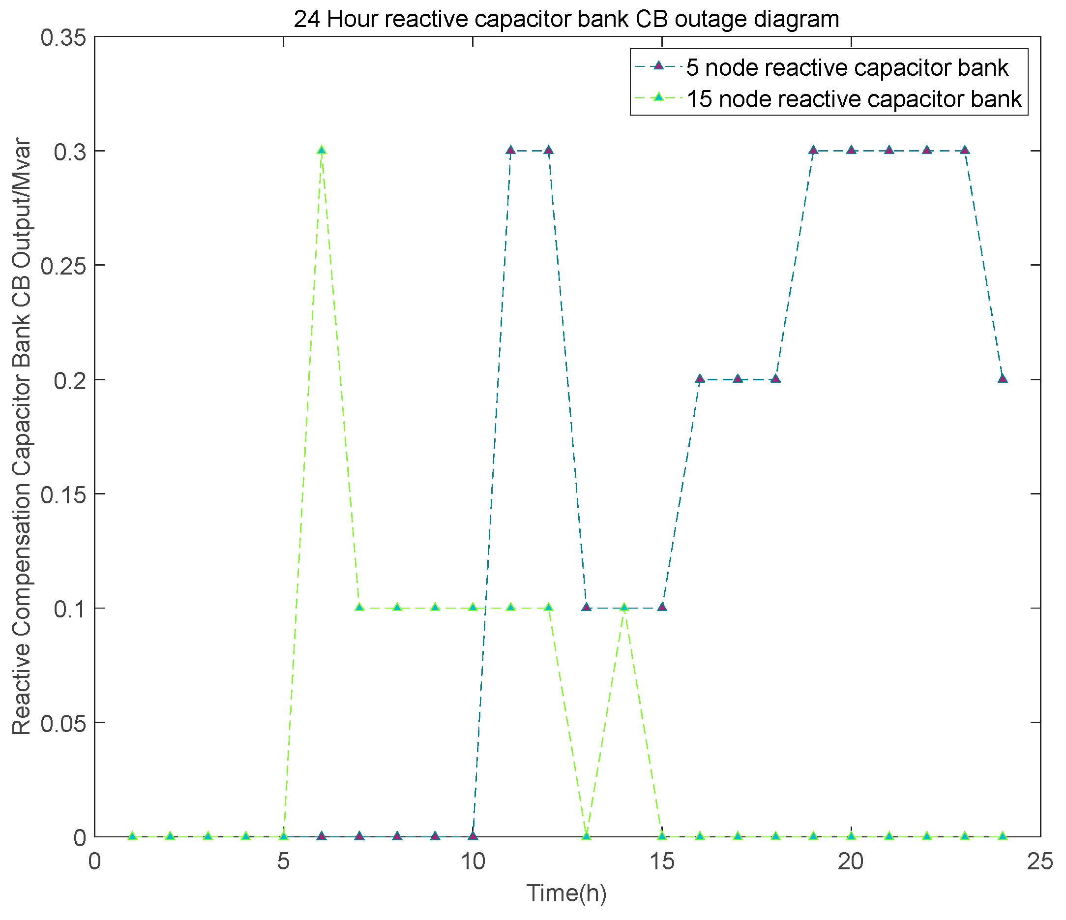 Preprints 91366 g014