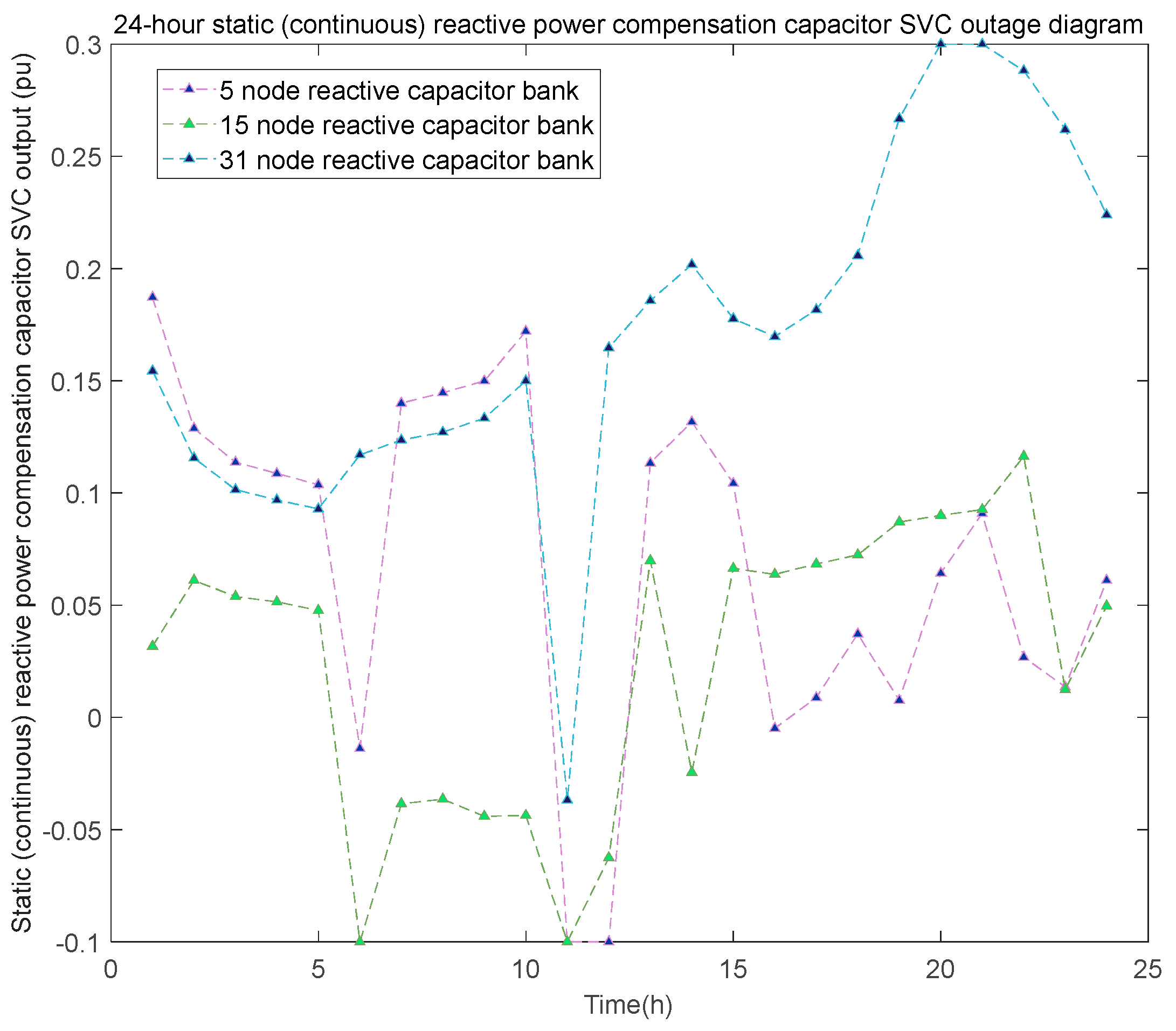 Preprints 91366 g015