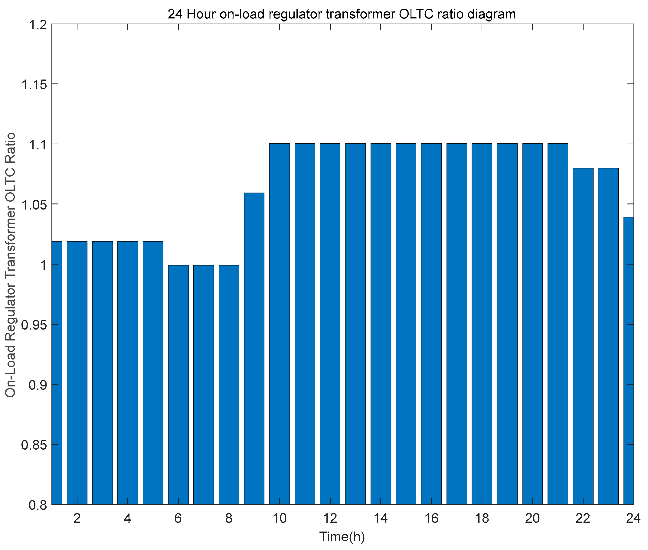 Preprints 91366 g016