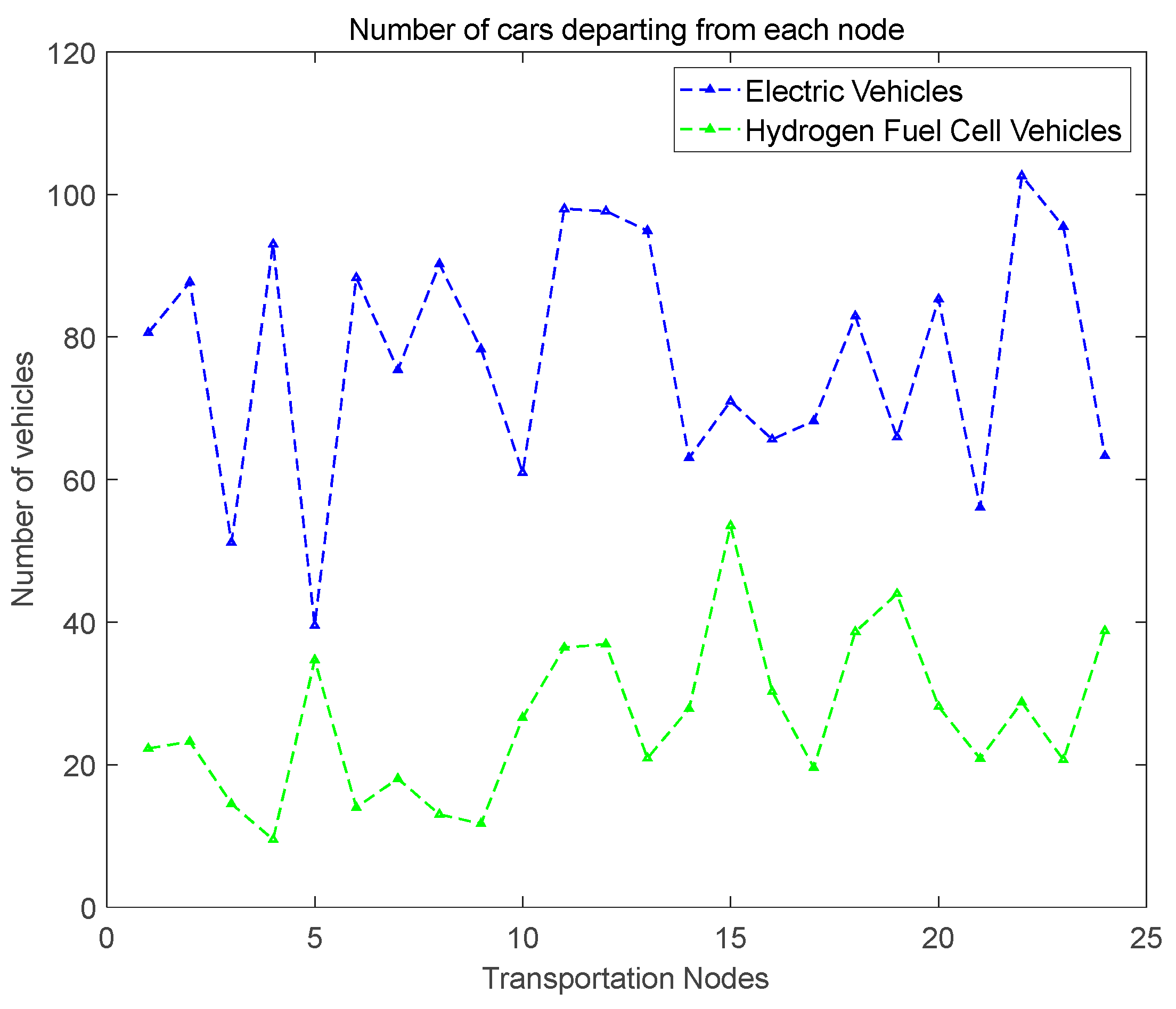 Preprints 91366 g0a1