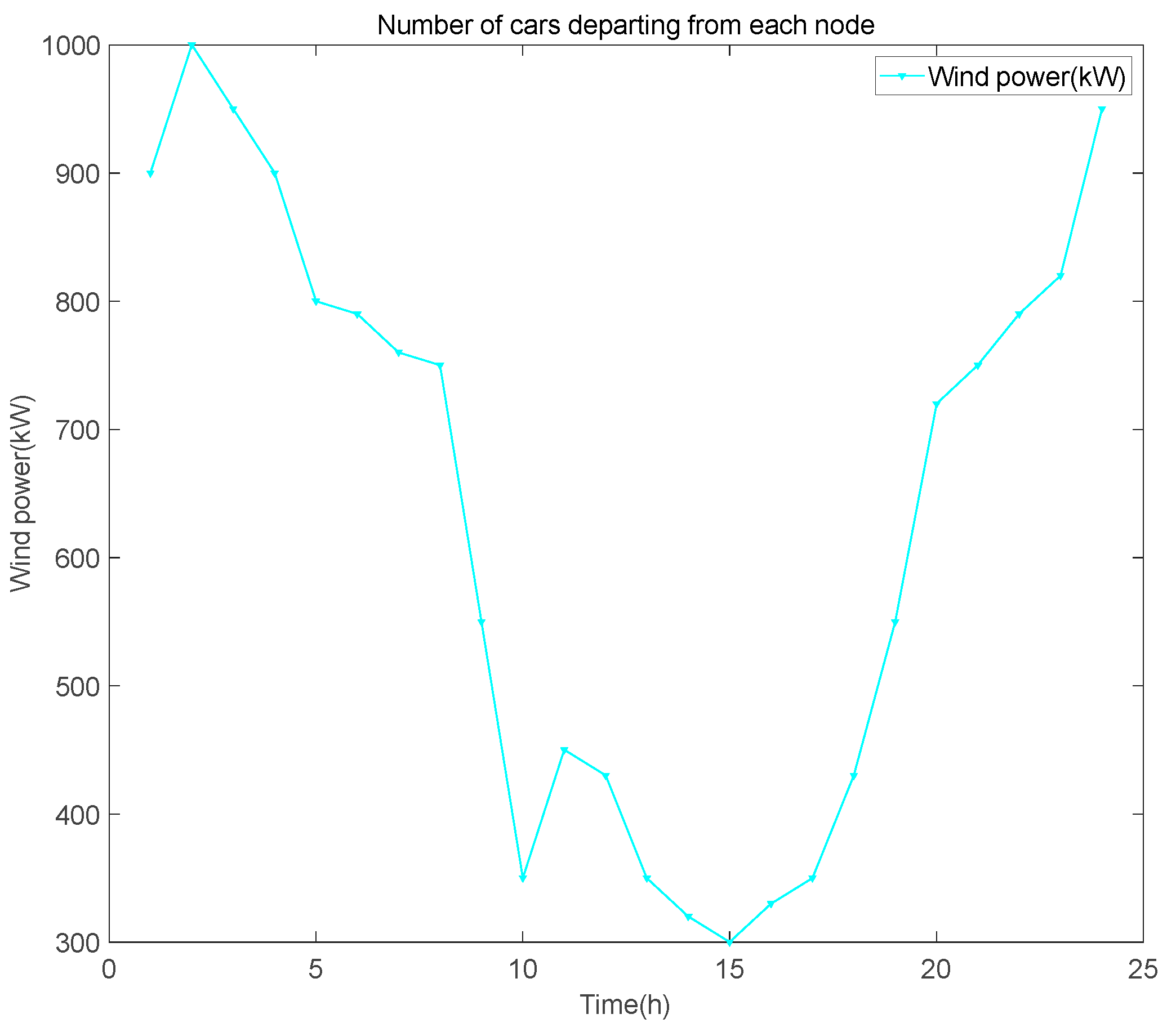 Preprints 91366 g0a2