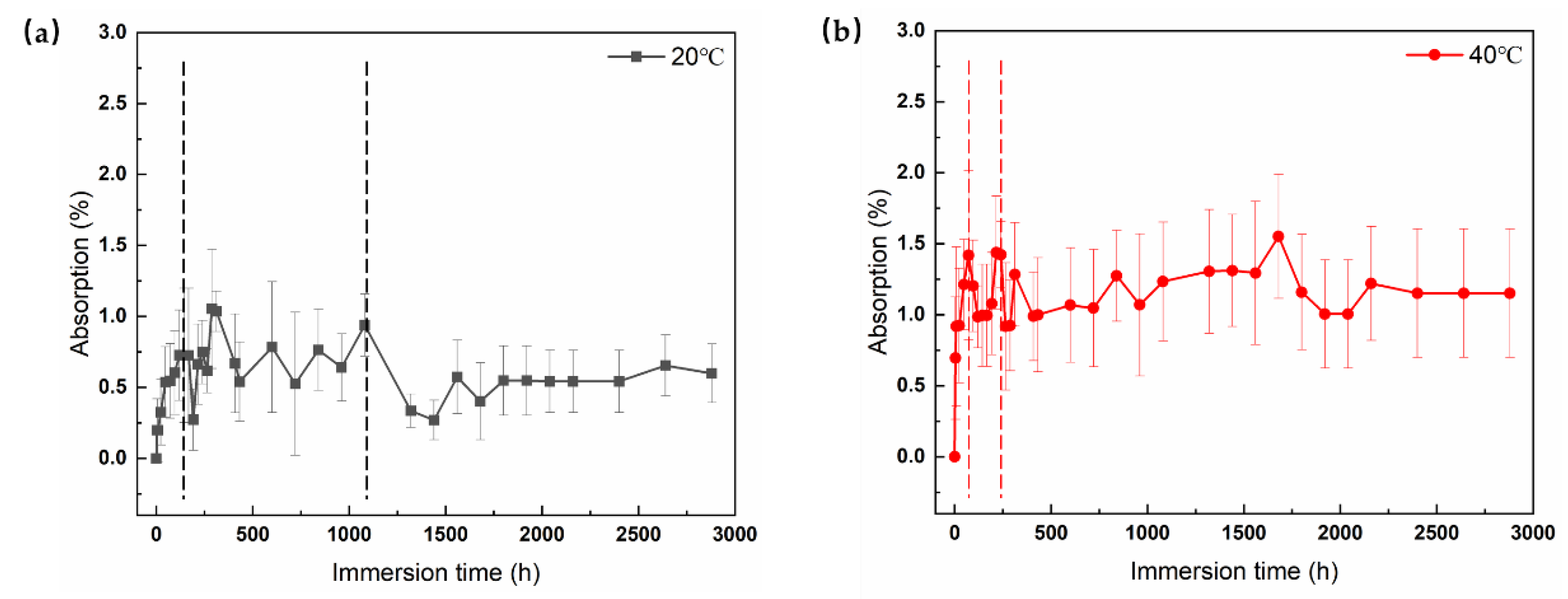 Preprints 109966 g002