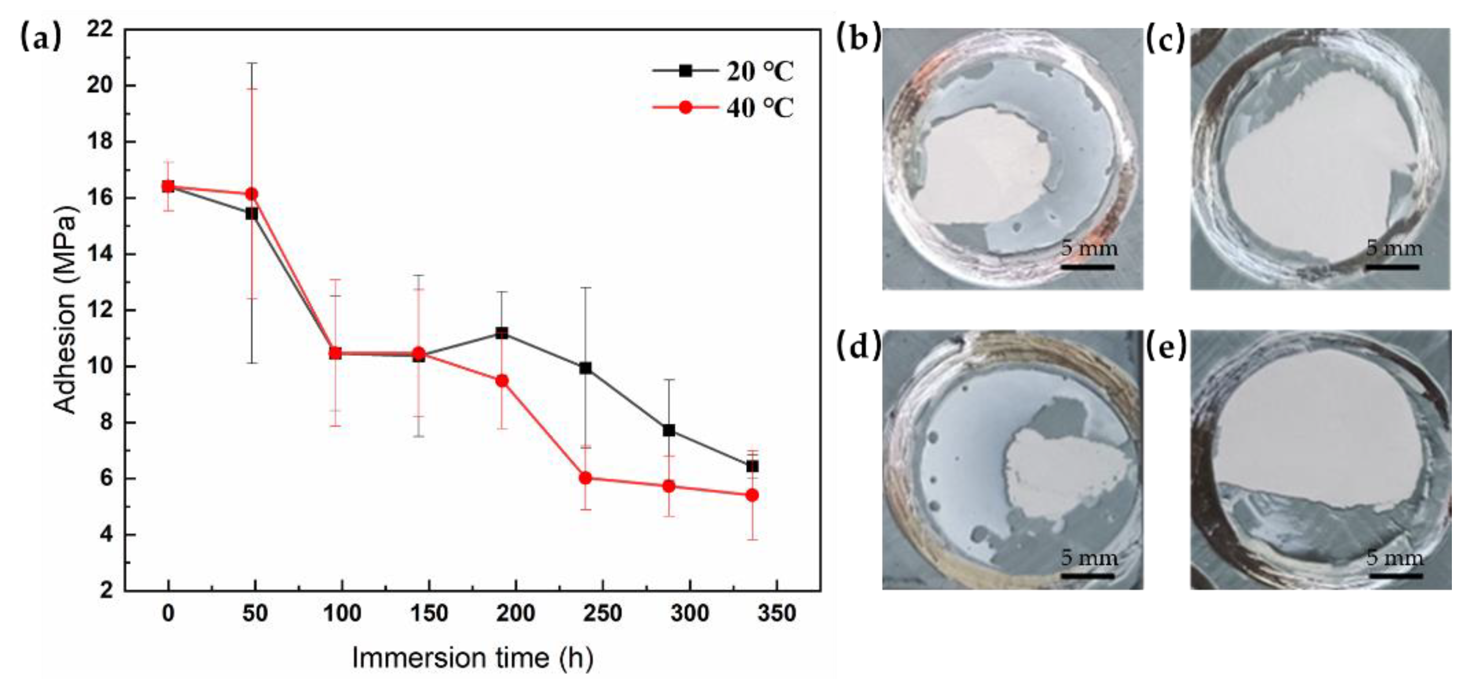 Preprints 109966 g003