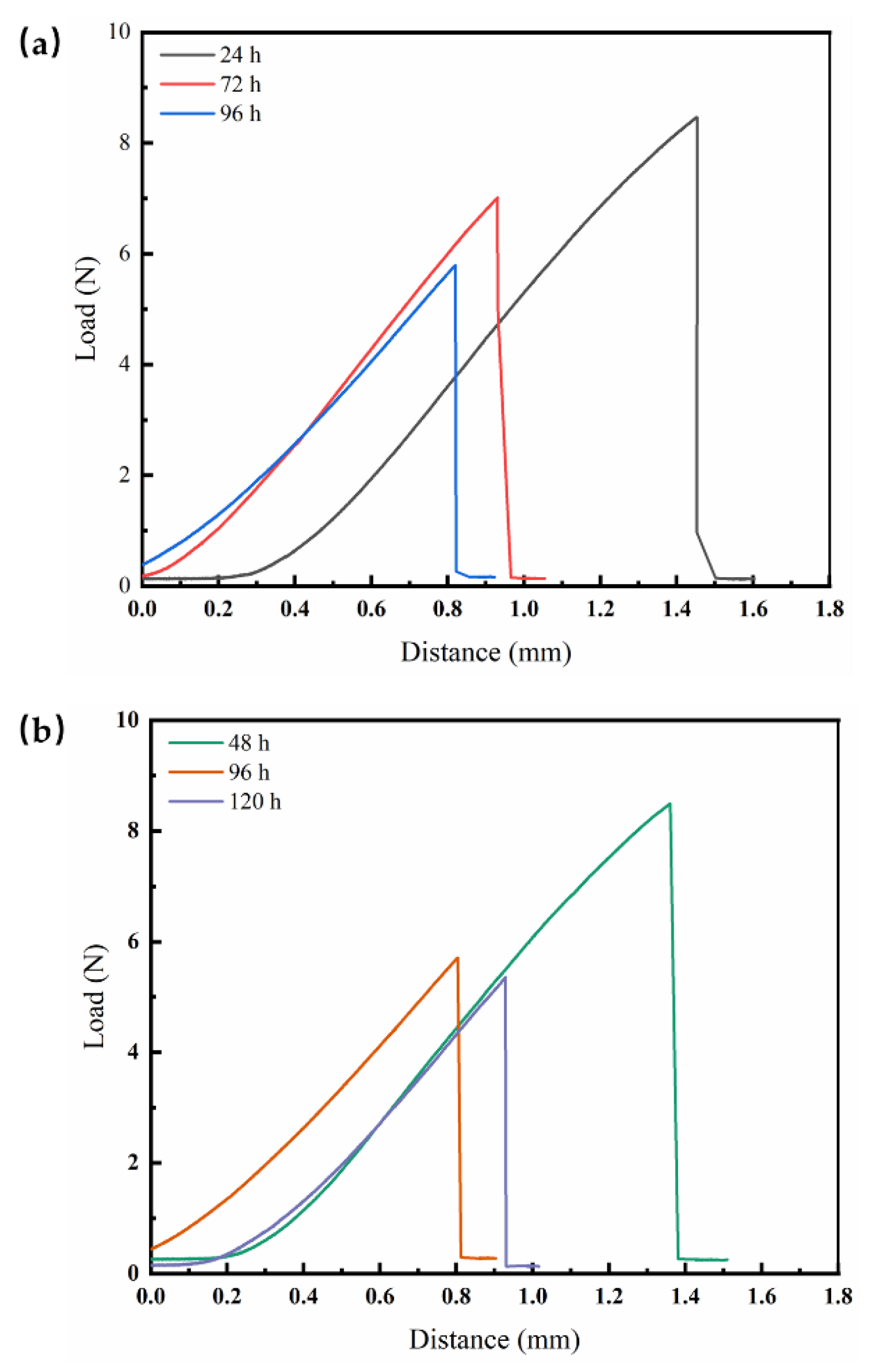 Preprints 109966 g004