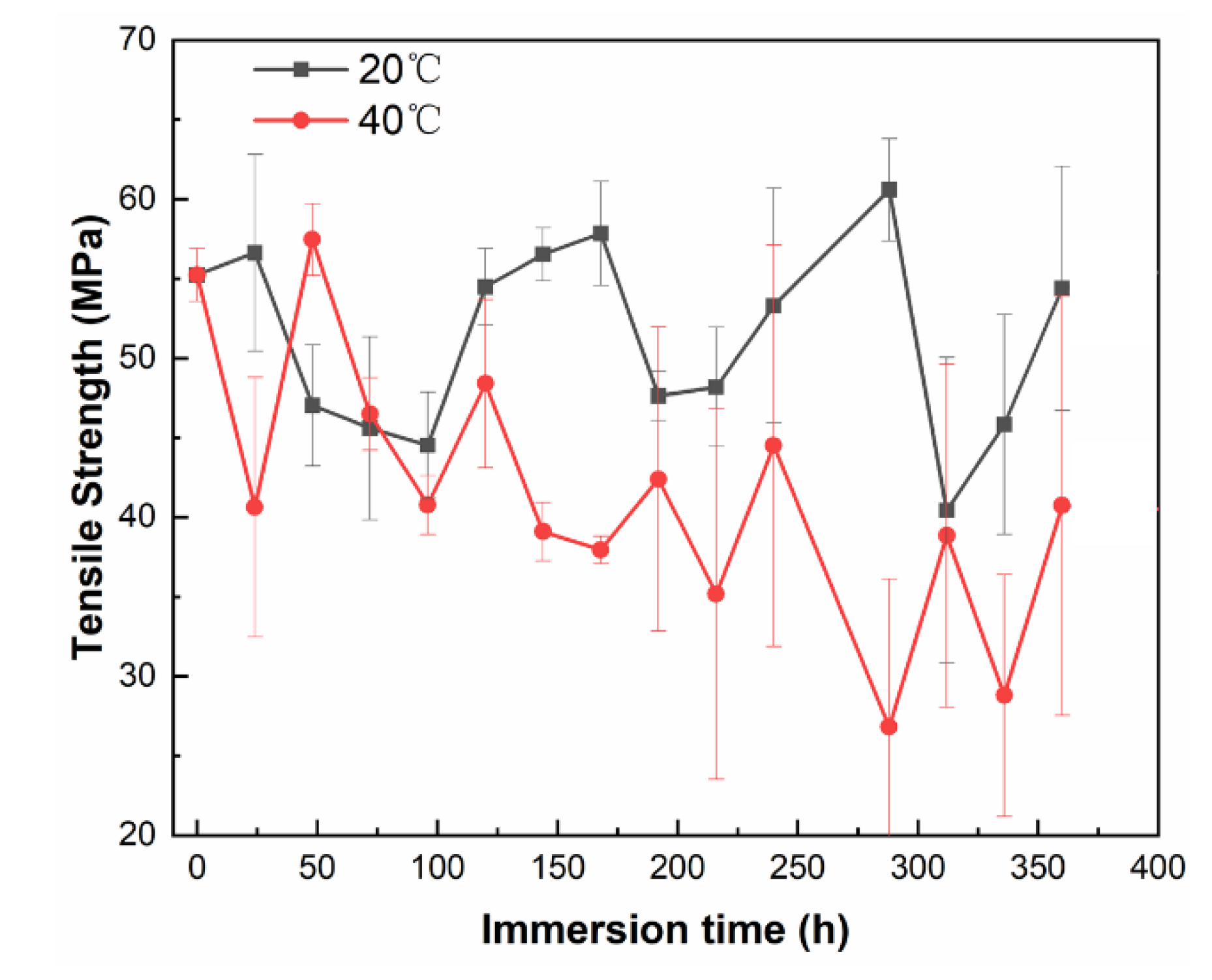 Preprints 109966 g005