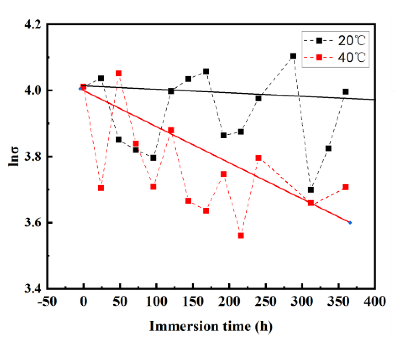 Preprints 109966 g008