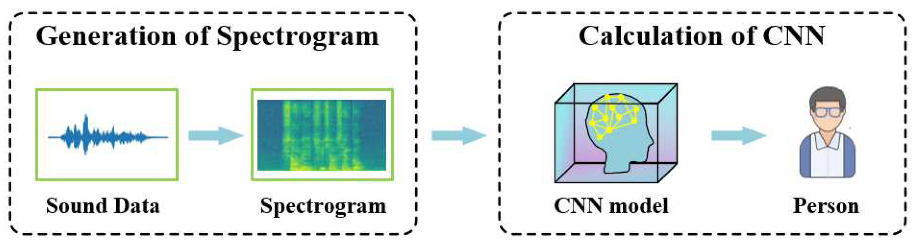 Preprints 81465 g001