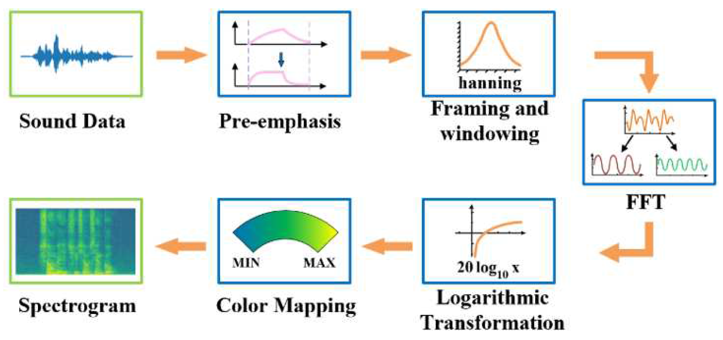 Preprints 81465 g002