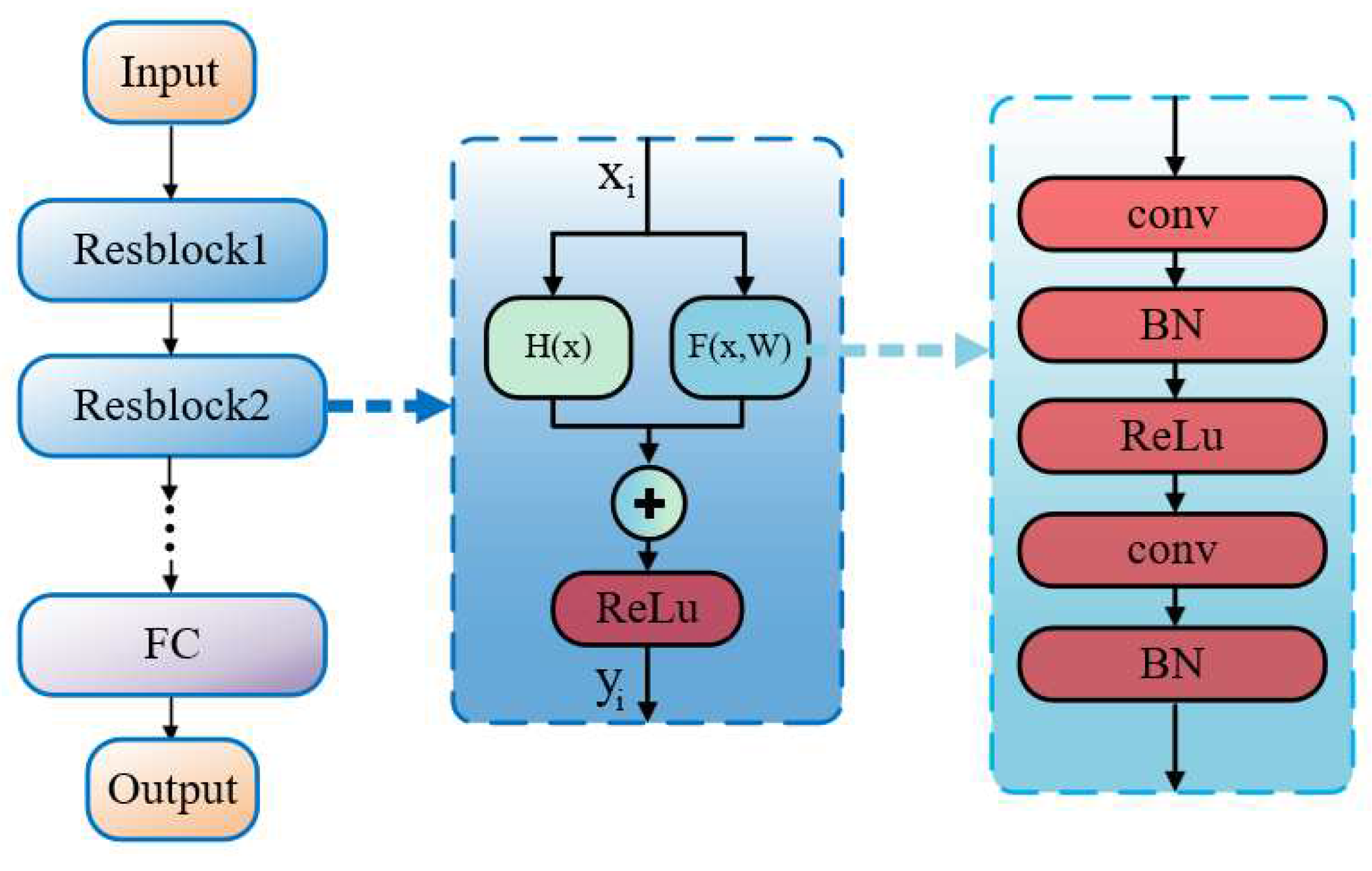 Preprints 81465 g004