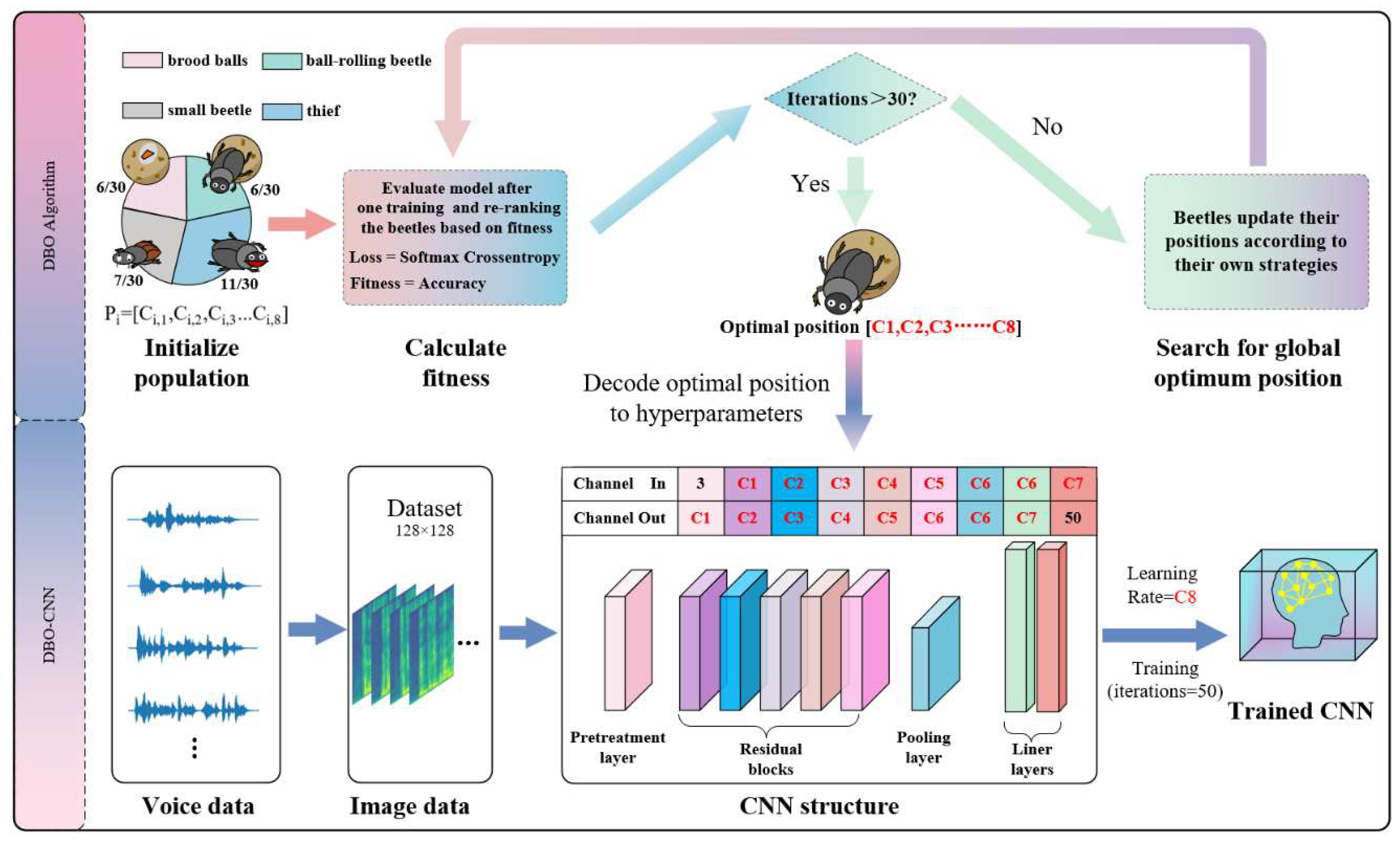 Preprints 81465 g005