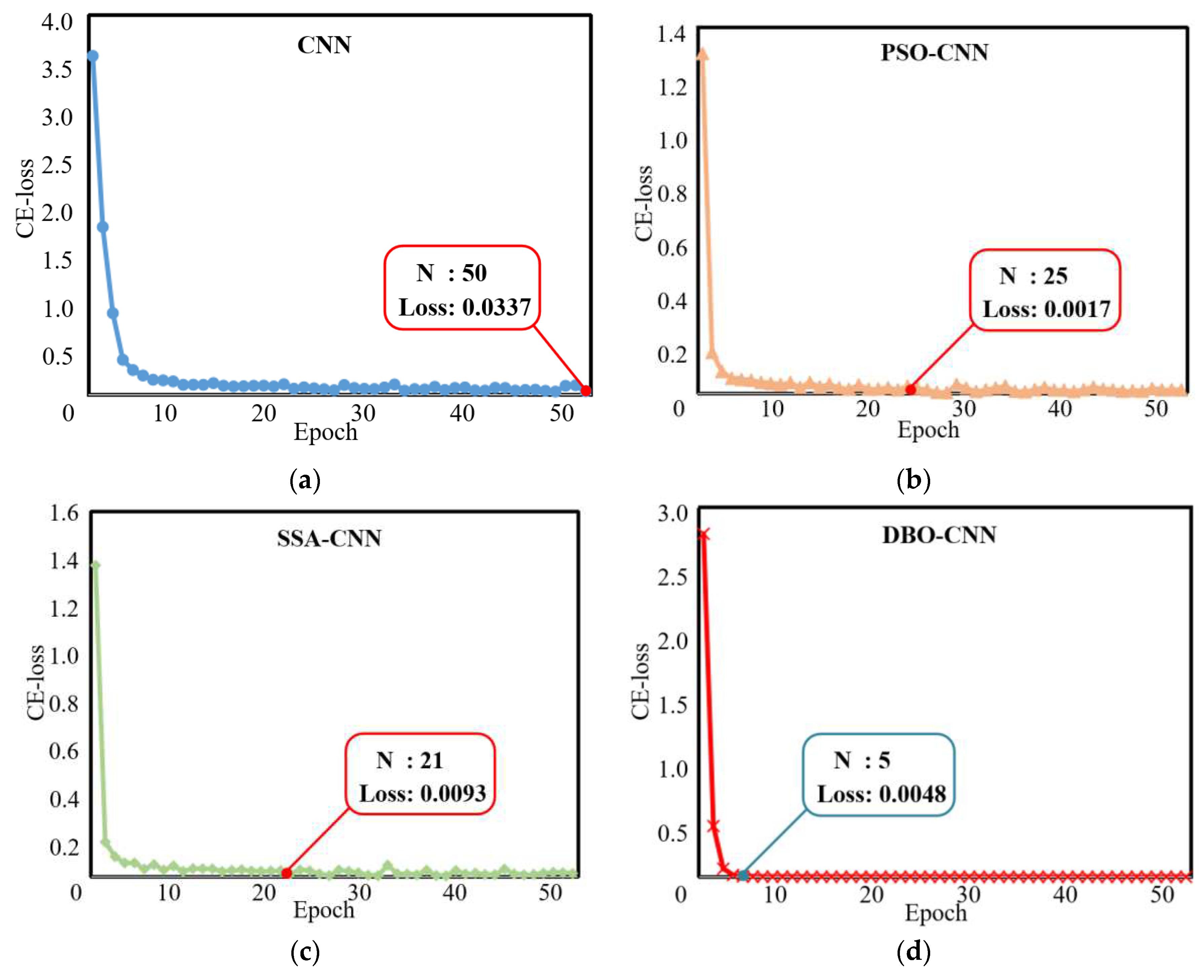 Preprints 81465 g006