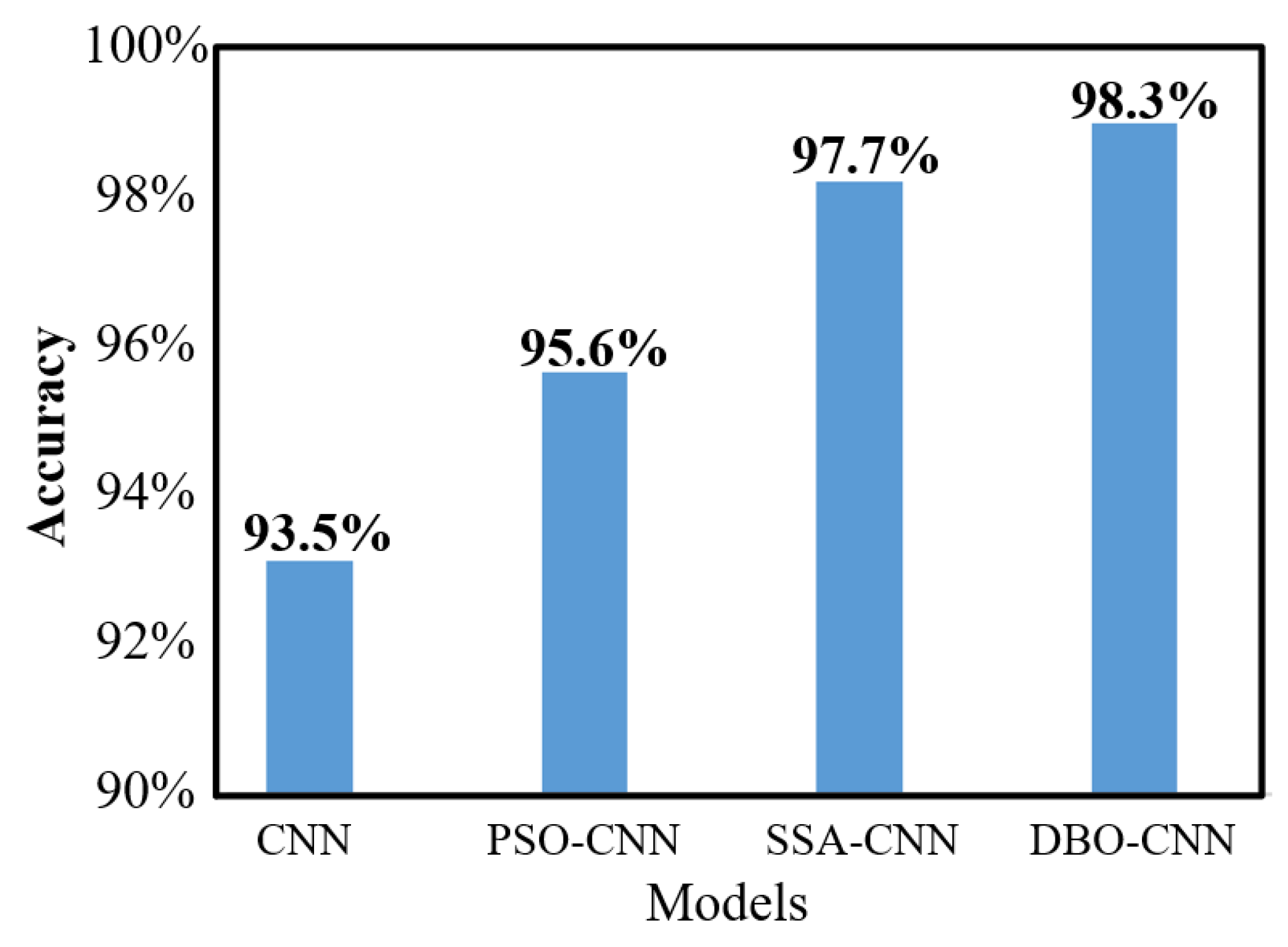 Preprints 81465 g007