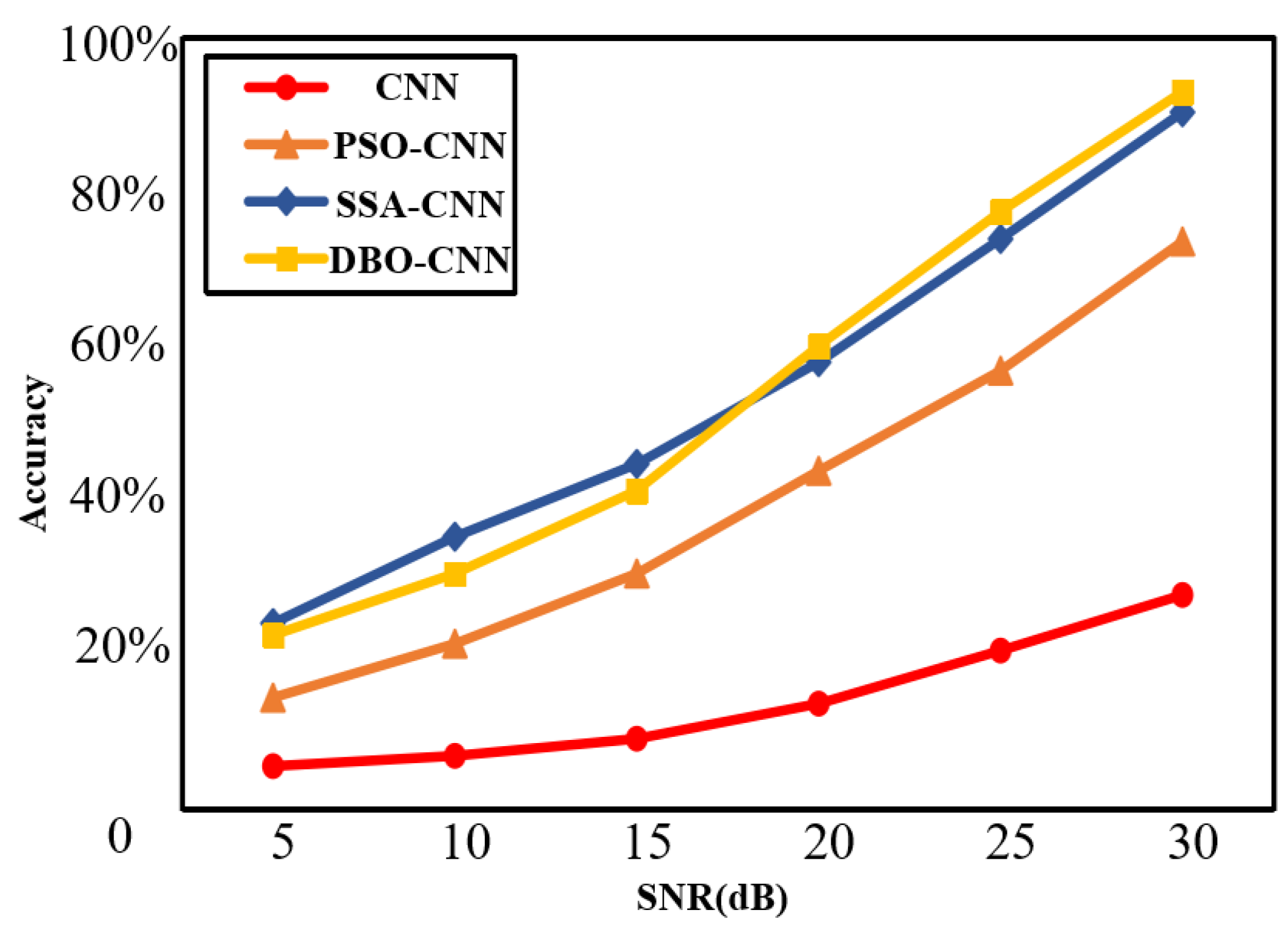 Preprints 81465 g008