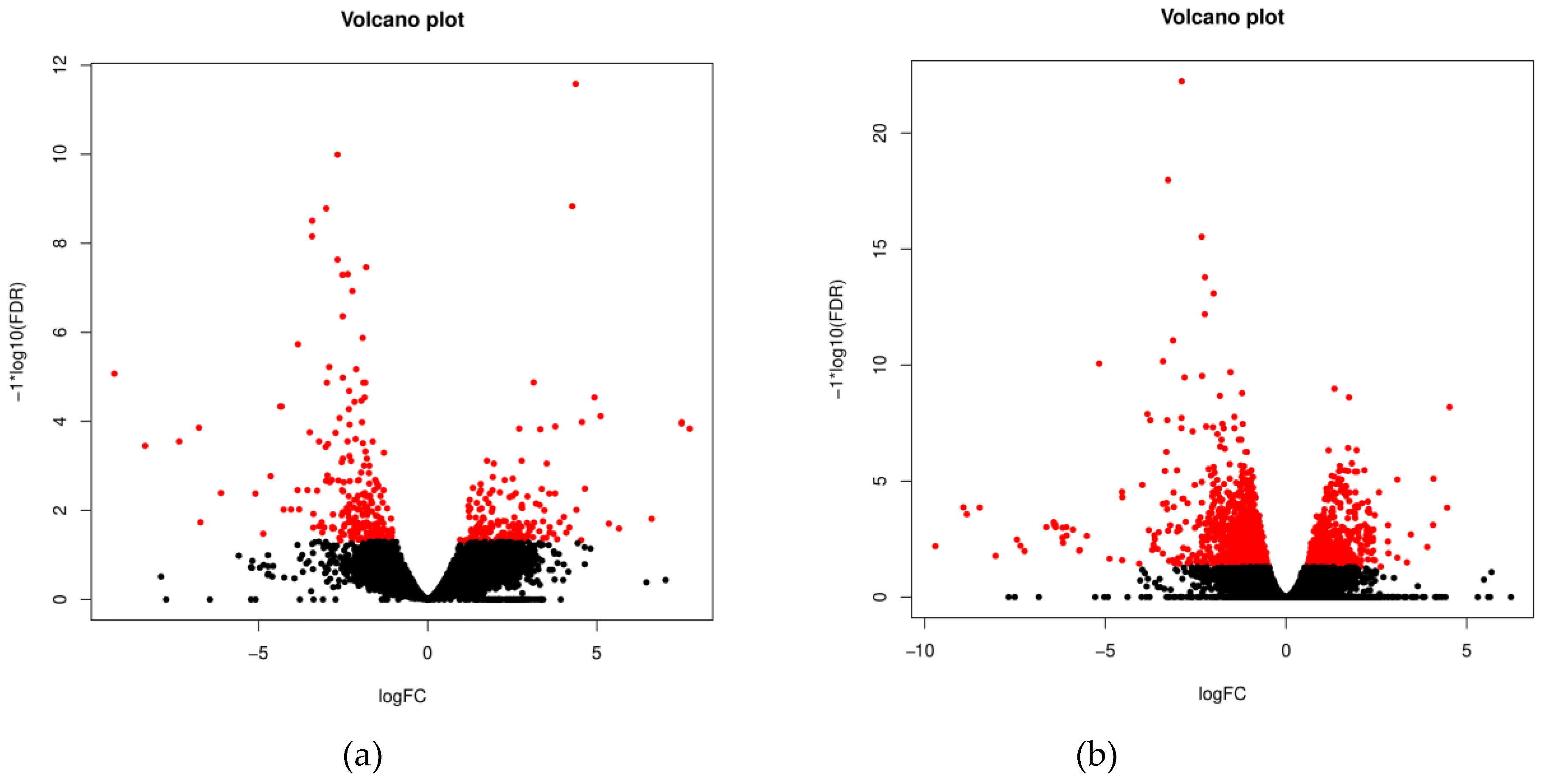 Preprints 75042 g002